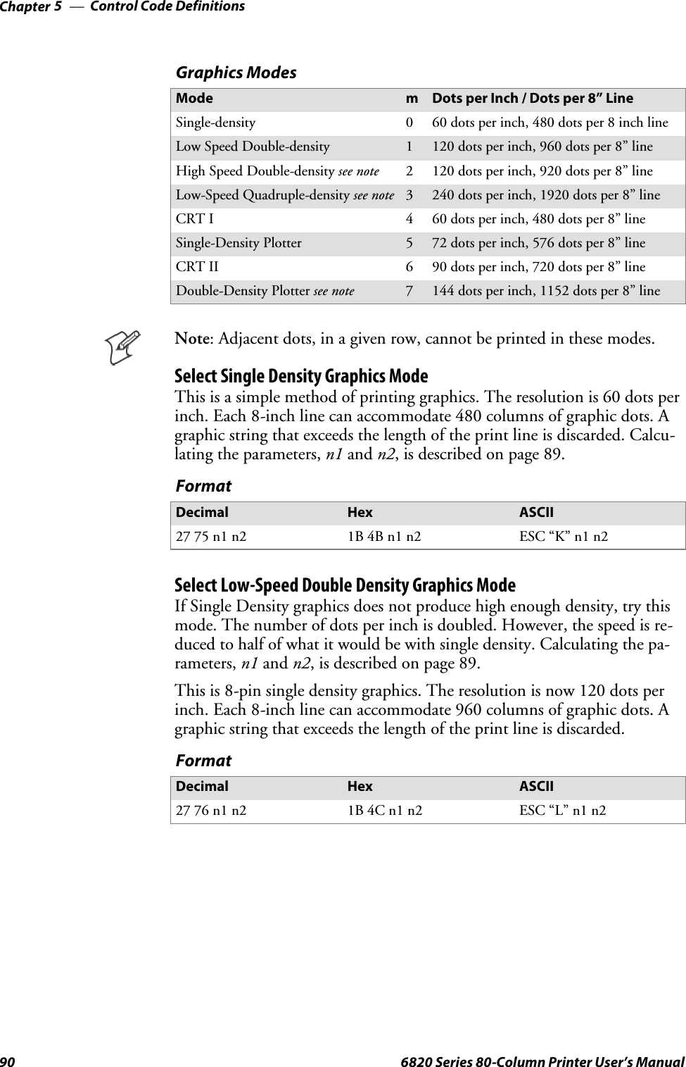 Control Code DefinitionsChapter —590 6820 Series 80-Column Printer User’s ManualGraphics ModesMode mDots per Inch / Dots per 8” LineSingle-density 0 60 dots per inch, 480 dots per 8 inch lineLow Speed Double-density 1120 dots per inch, 960 dots per 8” lineHigh Speed Double-density see note 2 120 dots per inch, 920 dots per 8” lineLow-Speed Quadruple-density see note 3240 dots per inch, 1920 dots per 8” lineCRT I 4 60 dots per inch, 480 dots per 8” lineSingle-Density Plotter 572 dots per inch, 576 dots per 8” lineCRT II 6 90 dots per inch, 720 dots per 8” lineDouble-Density Plotter see note 7144 dots per inch, 1152 dots per 8” lineNote: Adjacent dots, in a given row, cannot be printed in these modes.Select Single Density Graphics ModeThis is a simple method of printing graphics. The resolution is 60 dots perinch. Each 8-inch line can accommodate 480 columns of graphic dots. Agraphic string that exceeds the length of the print line is discarded. Calcu-lating the parameters, n1 and n2, is described on page 89.FormatDecimal Hex ASCII27 75 n1 n2 1B 4B n1 n2 ESC “K” n1 n2Select Low-Speed Double Density Graphics ModeIf Single Density graphics does not produce high enough density, try thismode. The number of dots per inch is doubled. However, the speed is re-duced to half of what it would be with single density. Calculating the pa-rameters, n1 and n2, is described on page 89.This is 8-pin single density graphics. The resolution is now 120 dots perinch. Each 8-inch line can accommodate 960 columns of graphic dots. Agraphic string that exceeds the length of the print line is discarded.FormatDecimal Hex ASCII27 76 n1 n2 1B 4C n1 n2 ESC “L” n1 n2