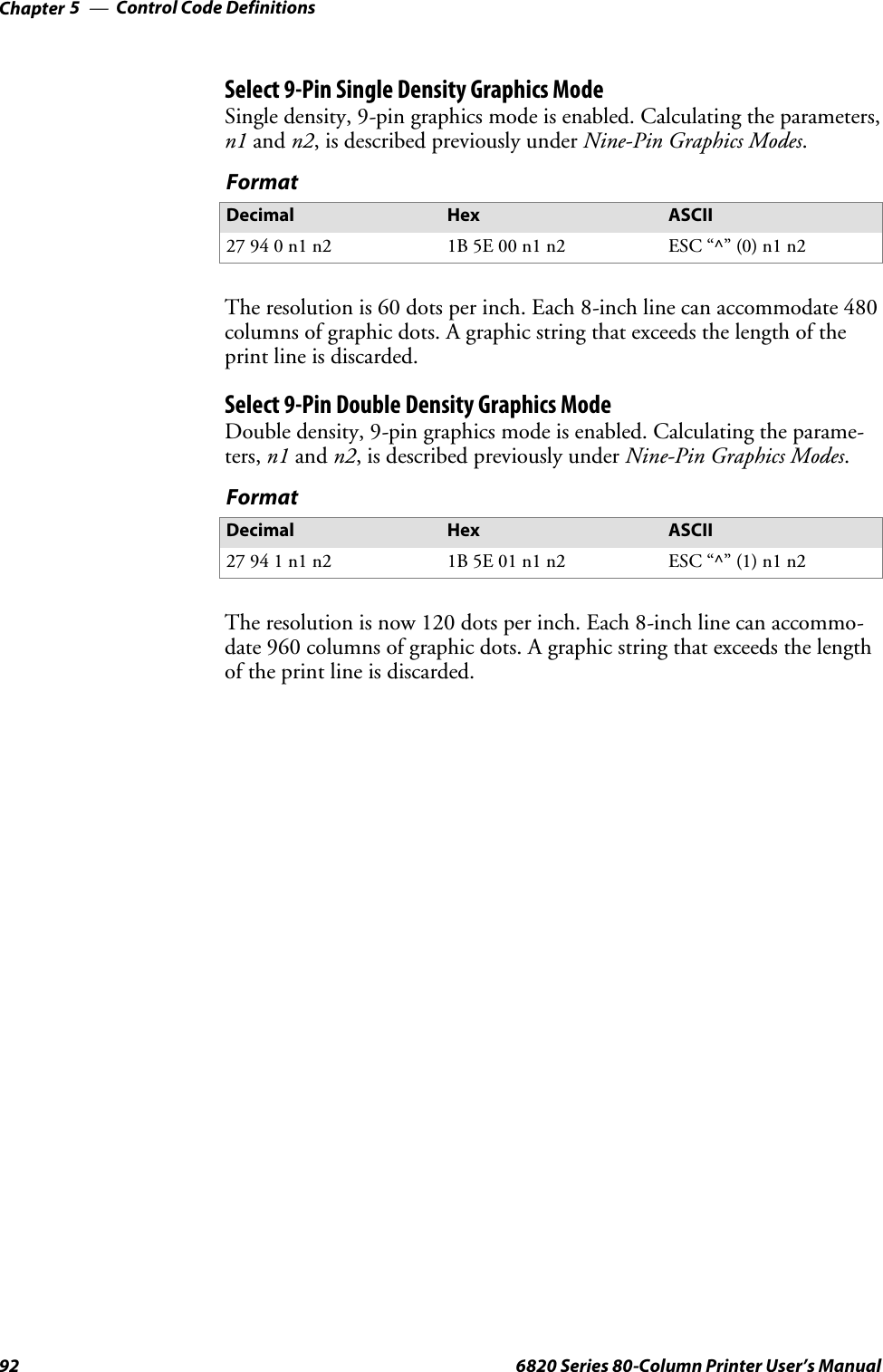 Control Code DefinitionsChapter —592 6820 Series 80-Column Printer User’s ManualSelect 9-Pin Single Density Graphics ModeSingle density, 9-pin graphics mode is enabled. Calculating the parameters,n1 and n2, is described previously under Nine-Pin Graphics Modes.FormatDecimal Hex ASCII27940n1n2 1B 5E 00 n1 n2 ESC “^” (0) n1 n2The resolution is 60 dots per inch. Each 8-inch line can accommodate 480columns of graphic dots. A graphic string that exceeds the length of theprint line is discarded.Select 9-Pin Double Density Graphics ModeDouble density, 9-pin graphics mode is enabled. Calculating the parame-ters, n1 and n2, is described previously under Nine-Pin Graphics Modes.FormatDecimal Hex ASCII27941n1n2 1B 5E 01 n1 n2 ESC “^” (1) n1 n2The resolution is now 120 dots per inch. Each 8-inch line can accommo-date 960 columns of graphic dots. A graphic string that exceeds the lengthof the print line is discarded.