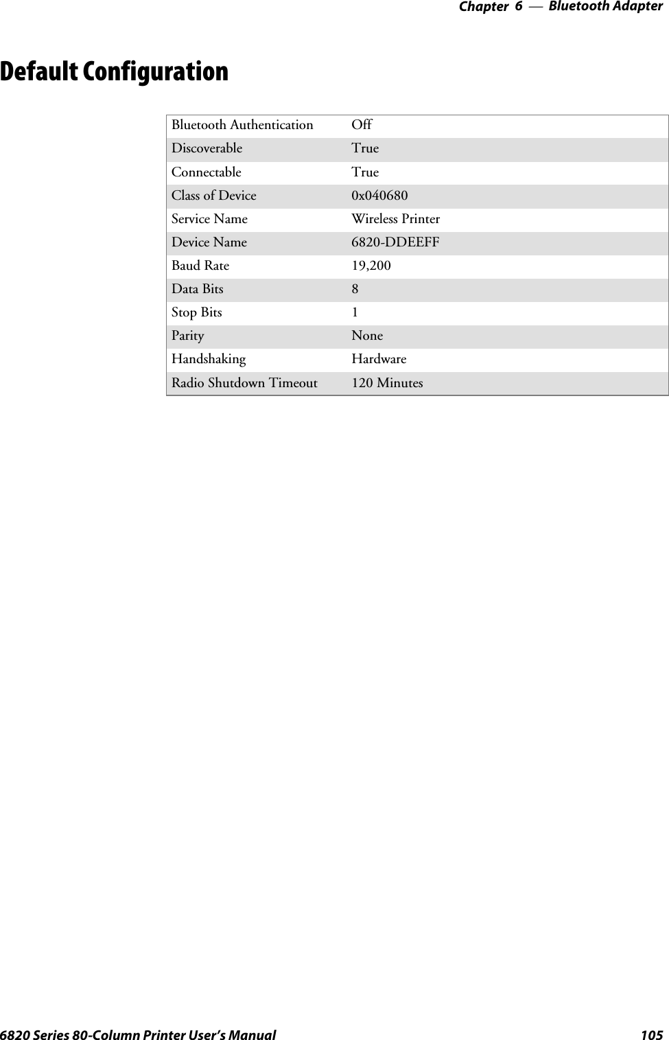 Bluetooth Adapter—Chapter 61056820 Series 80-Column Printer User’s ManualDefault ConfigurationBluetooth Authentication OffDiscoverable TrueConnectable TrueClass of Device 0x040680Service Name Wireless PrinterDevice Name 6820-DDEEFFBaud Rate 19,200Data Bits 8Stop Bits 1Parity NoneHandshaking HardwareRadio Shutdown Timeout 120 Minutes