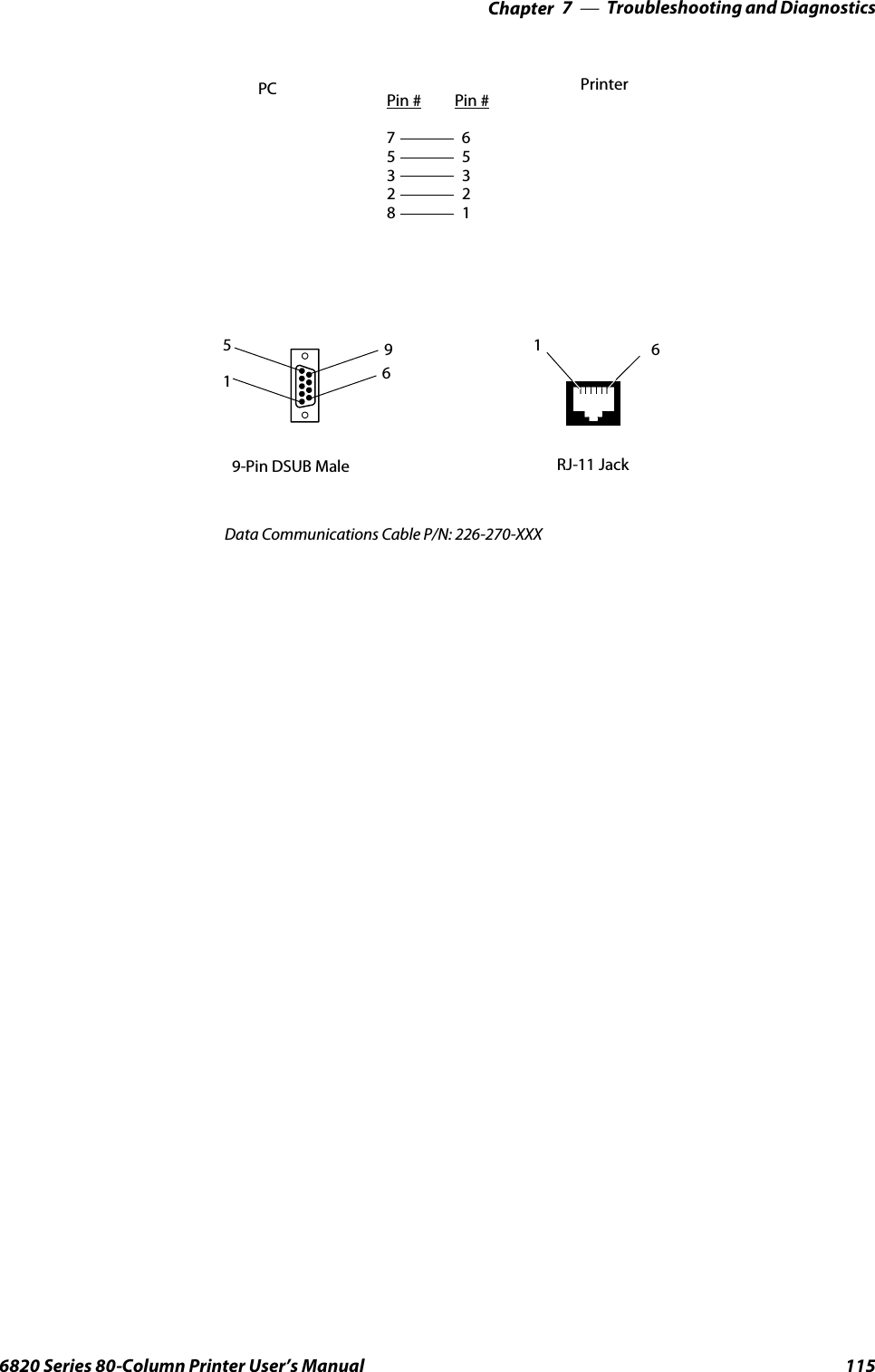 Troubleshooting and Diagnostics—Chapter 71156820 Series 80-Column Printer User’s ManualPin # Pin #7655332281PC Printer9-Pin DSUB Male5196RJ-11 Jack16Data Communications Cable P/N: 226-270-XXX