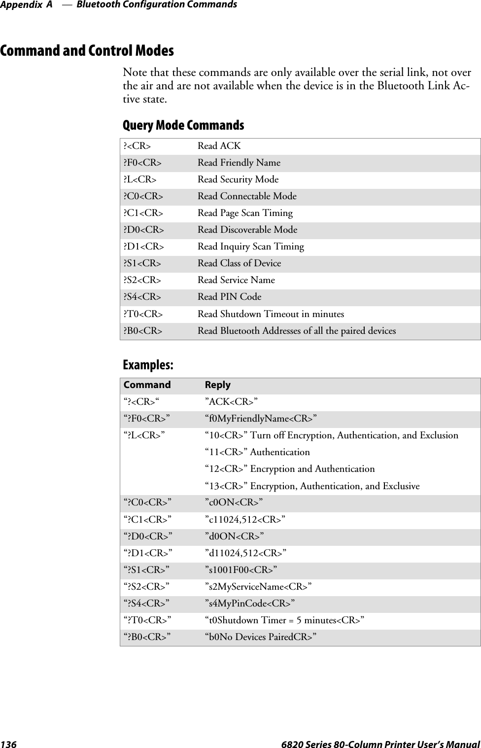 Bluetooth Configuration CommandsAppendix —A136 6820 Series 80-Column Printer User’s ManualCommand and Control ModesNote that these commands are only available over the serial link, not overthe air and are not available when the device is in the Bluetooth Link Ac-tive state.Query Mode Commands?&lt;CR&gt; Read ACK?F0&lt;CR&gt; Read Friendly Name?L&lt;CR&gt; Read Security Mode?C0&lt;CR&gt; Read Connectable Mode?C1&lt;CR&gt; Read Page Scan Timing?D0&lt;CR&gt; Read Discoverable Mode?D1&lt;CR&gt; Read Inquiry Scan Timing?S1&lt;CR&gt; Read Class of Device?S2&lt;CR&gt; Read Service Name?S4&lt;CR&gt; Read PIN Code?T0&lt;CR&gt; Read Shutdown Timeout in minutes?B0&lt;CR&gt; Read Bluetooth Addresses of all the paired devicesExamples:Command Reply“?&lt;CR&gt;“ ”ACK&lt;CR&gt;”“?F0&lt;CR&gt;” “f0MyFriendlyName&lt;CR&gt;”“?L&lt;CR&gt;” “10&lt;CR&gt;” Turn off Encryption, Authentication, and Exclusion“11&lt;CR&gt;” Authentication“12&lt;CR&gt;” Encryption and Authentication“13&lt;CR&gt;” Encryption, Authentication, and Exclusive“?C0&lt;CR&gt;” ”c0ON&lt;CR&gt;”“?C1&lt;CR&gt;” ”c11024,512&lt;CR&gt;”“?D0&lt;CR&gt;” ”d0ON&lt;CR&gt;”“?D1&lt;CR&gt;” ”d11024,512&lt;CR&gt;”“?S1&lt;CR&gt;” ”s1001F00&lt;CR&gt;”“?S2&lt;CR&gt;” ”s2MyServiceName&lt;CR&gt;”“?S4&lt;CR&gt;” ”s4MyPinCode&lt;CR&gt;”“?T0&lt;CR&gt;” “t0Shutdown Timer = 5 minutes&lt;CR&gt;”“?B0&lt;CR&gt;” “b0No Devices PairedCR&gt;”