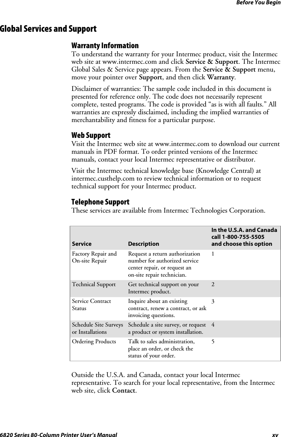 Before You Beginxv6820 Series 80-Column Printer User’s ManualGlobal Services and SupportWarranty InformationTo understand the warranty for your Intermec product, visit the Intermecweb site at www.intermec.com and click Service &amp; Support.TheIntermecGlobal Sales &amp; Service page appears. From the Service &amp; Support menu,move your pointer over Support,andthenclickWarranty.Disclaimerofwarranties:Thesamplecodeincludedinthisdocumentispresented for reference only. The code does not necessarily representcomplete, tested programs. The code is provided “as is with all faults.” Allwarranties are expressly disclaimed, including the implied warranties ofmerchantability and fitness for a particular purpose.Web SupportVisit the Intermec web site at www.intermec.com to download our currentmanuals in PDF format. To order printed versions of the Intermecmanuals, contact your local Intermec representative or distributor.Visit the Intermec technical knowledge base (Knowledge Central) atintermec.custhelp.com to review technical information or to requesttechnical support for your Intermec product.Telephone SupportThese services are available from Intermec Technologies Corporation.Service DescriptionIn the U.S.A. and Canadacall 1-800-755-5505and choose this optionFactory Repair andOn-site RepairRequest a return authorizationnumber for authorized servicecenter repair, or request anon-site repair technician.1Technical Support Get technical support on yourIntermec product.2Service ContractStatusInquire about an existingcontract, renew a contract, or askinvoicing questions.3Schedule Site Surveysor InstallationsSchedule a site survey, or requesta product or system installation.4Ordering Products Talk to sales administration,place an order, or check thestatus of your order.5Outside the U.S.A. and Canada, contact your local Intermecrepresentative. To search for your local representative, from the Intermecweb site, click Contact.