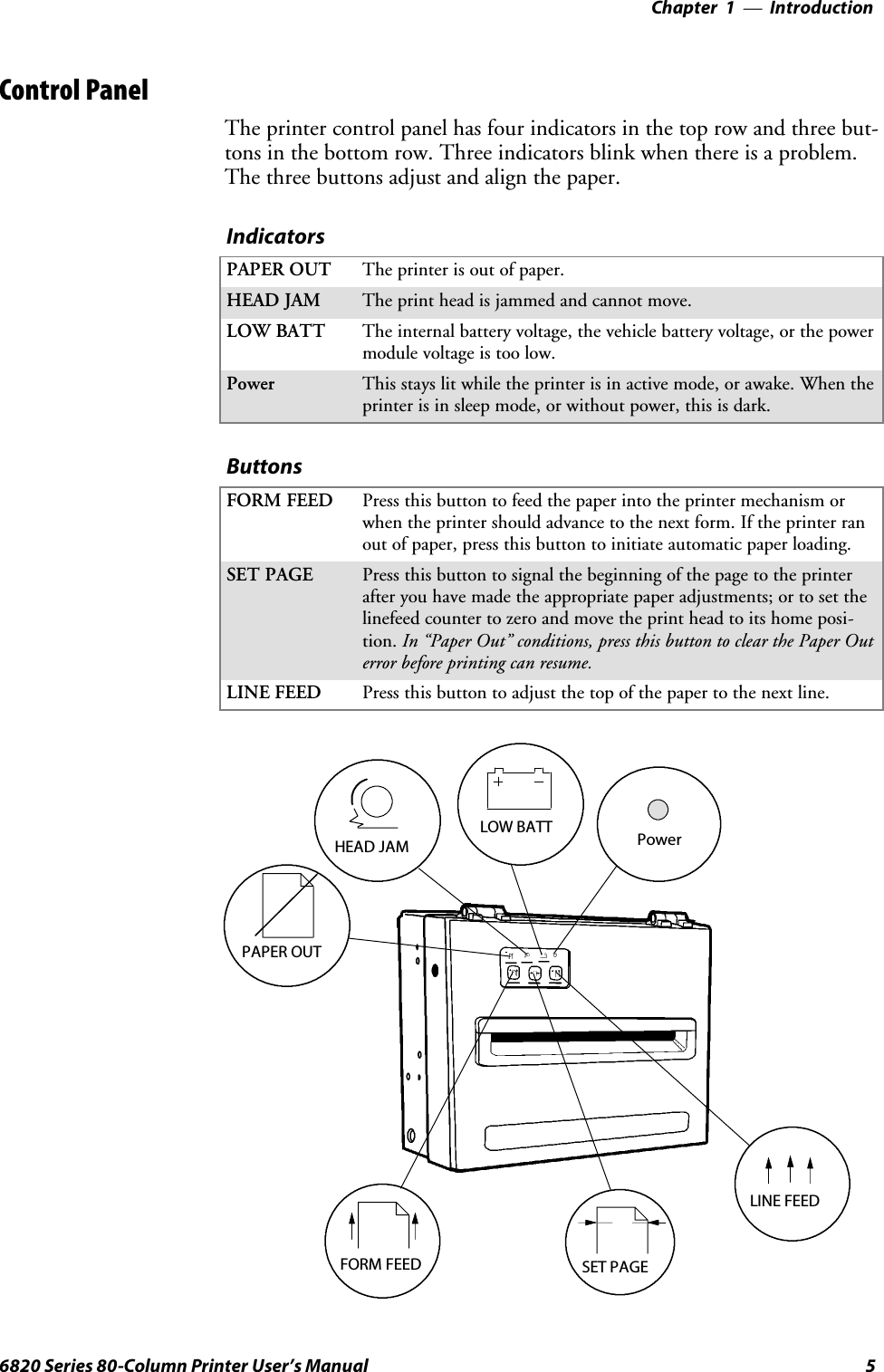 Introduction—Chapter 156820 Series 80-Column Printer User’s ManualControl PanelThe printer control panel has four indicators in the top row and three but-tons in the bottom row. Three indicators blink when there is a problem.The three buttons adjust and align the paper.IndicatorsPAPER OUT The printer is out of paper.HEAD JAM The print head is jammed and cannot move.LOW BATT The internal battery voltage, the vehicle battery voltage, or the powermodule voltage is too low.Power This stays lit while the printer is in active mode, or awake. When theprinter is in sleep mode, or without power, this is dark.ButtonsFORM FEED Press this button to feed the paper into the printer mechanism orwhen the printer should advance to the next form. If the printer ranout of paper, press this button to initiate automatic paper loading.SET PAGE Press this button to signal the beginning of the page to the printerafter you have made the appropriate paper adjustments; or to set thelinefeed counter to zero and move the print head to its home posi-tion. In “Paper Out” conditions, press this button to clear the Paper Outerror before printing can resume.LINE FEED Press this button to adjust the top of the paper to the next line.SET PAGEFORM FEEDPAPER OUTHEAD JAMLOW BATT PowerLINE FEED