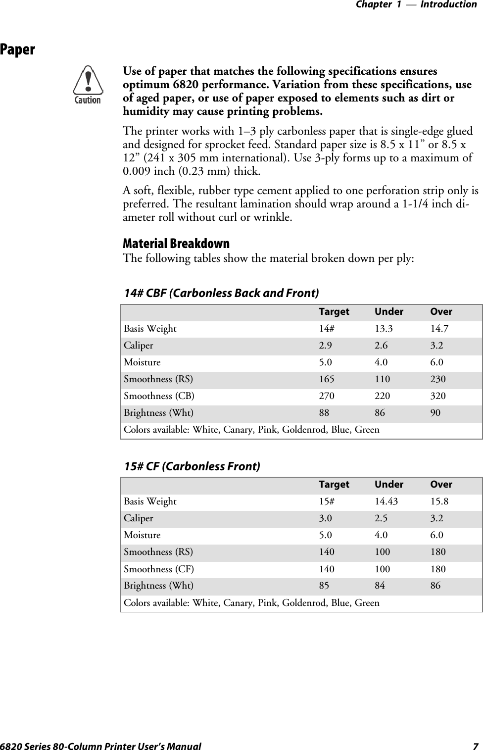 Introduction—Chapter 176820 Series 80-Column Printer User’s ManualPaperUse of paper that matches the following specifications ensuresoptimum 6820 performance. Variation from these specifications, useof aged paper, or use of paper exposed to elements such as dirt orhumidity may cause printing problems.The printer works with 1–3 ply carbonless paper that is single-edge gluedand designed for sprocket feed. Standard paper size is 8.5 x 11” or 8.5 x12” (241 x 305 mm international). Use 3-ply forms up to a maximum of0.009 inch (0.23 mm) thick.A soft, flexible, rubber type cement applied to one perforation strip only ispreferred. The resultant lamination should wrap around a 1-1/4 inch di-ameter roll without curl or wrinkle.Material BreakdownThe following tables show the material broken down per ply:14# CBF (Carbonless Back and Front)Target Under OverBasis Weight 14# 13.3 14.7Caliper 2.9 2.6 3.2Moisture 5.0 4.0 6.0Smoothness (RS) 165 110 230Smoothness (CB) 270 220 320Brightness (Wht) 88 86 90Colors available: White, Canary, Pink, Goldenrod, Blue, Green15# CF (Carbonless Front)Target Under OverBasis Weight 15# 14.43 15.8Caliper 3.0 2.5 3.2Moisture 5.0 4.0 6.0Smoothness (RS) 140 100 180Smoothness (CF) 140 100 180Brightness (Wht) 85 84 86Colors available: White, Canary, Pink, Goldenrod, Blue, Green