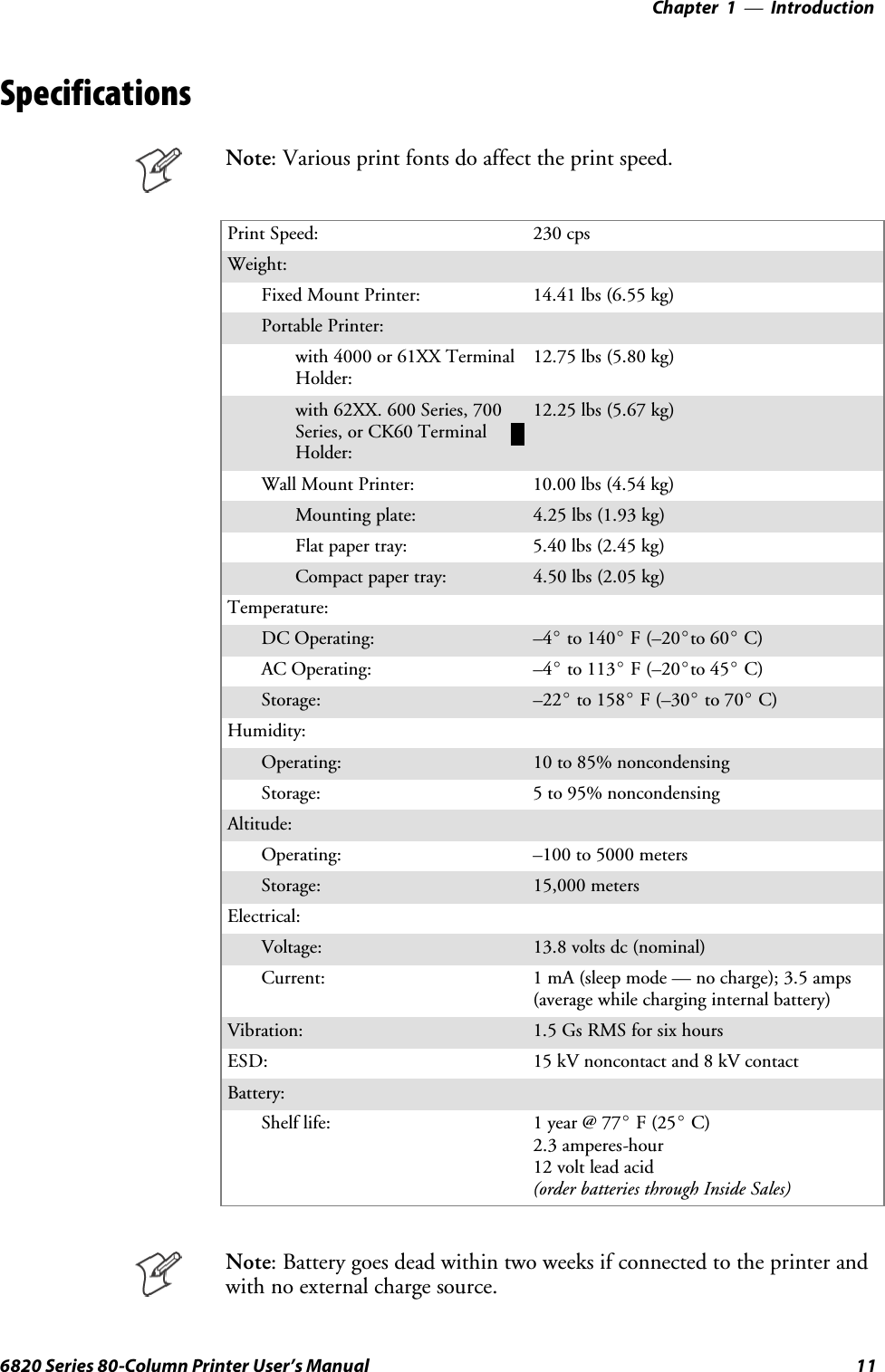 Introduction—Chapter 1116820 Series 80-Column Printer User’s ManualSpecificationsNote: Various print fonts do affect the print speed.Print Speed: 230 cpsWeight:Fixed Mount Printer: 14.41 lbs (6.55 kg)Portable Printer:with 4000 or 61XX TerminalHolder:12.75 lbs (5.80 kg)with 62XX. 600 Series, 700Series, or CK60 TerminalHolder:12.25 lbs (5.67 kg)Wall Mount Printer: 10.00 lbs (4.54 kg)Mounting plate: 4.25 lbs (1.93 kg)Flat paper tray: 5.40 lbs (2.45 kg)Compact paper tray: 4.50 lbs (2.05 kg)Temperature:DC Operating: –4_to 140_F (–20_to 60_C)AC Operating: –4_to 113_F (–20_to 45_C)Storage: –22_to 158_F (–30_to 70_C)Humidity:Operating: 10 to 85% noncondensingStorage: 5 to 95% noncondensingAltitude:Operating: –100 to 5000 metersStorage: 15,000 metersElectrical:Voltage: 13.8 volts dc (nominal)Current: 1 mA (sleep mode — no charge); 3.5 amps(average while charging internal battery)Vibration: 1.5 Gs RMS for six hoursESD: 15 kV noncontact and 8 kV contactBattery:Shelf life: 1year@77_F(25_C)2.3 amperes-hour12 volt lead acid(order batteries through Inside Sales)Note: Battery goes dead within two weeks if connected to the printer andwith no external charge source.