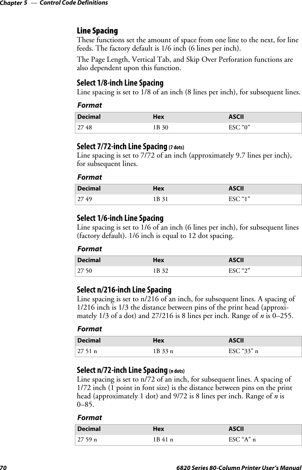 Control Code DefinitionsChapter —570 6820 Series 80-Column Printer User’s ManualLine SpacingThese functions set the amount of space from one line to the next, for linefeeds. The factory default is 1/6 inch (6 lines per inch).The Page Length, Vertical Tab, and Skip Over Perforation functions arealso dependent upon this function.Select 1/8-inch Line SpacingLine spacing is set to 1/8 of an inch (8 lines per inch), for subsequent lines.FormatDecimal Hex ASCII27 48 1B 30 ESC “0”Select 7/72-inch Line Spacing (7 dots)Line spacing is set to 7/72 of an inch (approximately 9.7 lines per inch),forsubsequentlines.FormatDecimal Hex ASCII27 49 1B 31 ESC “1”Select 1/6-inch Line SpacingLine spacing is set to 1/6 of an inch (6 lines per inch), for subsequent lines(factory default). 1/6 inch is equal to 12 dot spacing.FormatDecimal Hex ASCII27 50 1B 32 ESC “2”Select n/216-inch Line SpacingLine spacing is set to n/216 of an inch, for subsequent lines. A spacing of1/216 inch is 1/3 the distance between pins of the print head (approxi-mately 1/3 of a dot) and 27/216 is 8 lines per inch. Range of nis 0–255.FormatDecimal Hex ASCII27 51 n 1B 33 n ESC “33” nSelect n/72-inch Line Spacing (n dots)Line spacing is set to n/72 of an inch, for subsequent lines. A spacing of1/72 inch (1 point in font size) is the distance between pins on the printhead (approximately 1 dot) and 9/72 is 8 lines per inch. Range of nis0–85.FormatDecimal Hex ASCII27 59 n 1B 41 n ESC “A” n