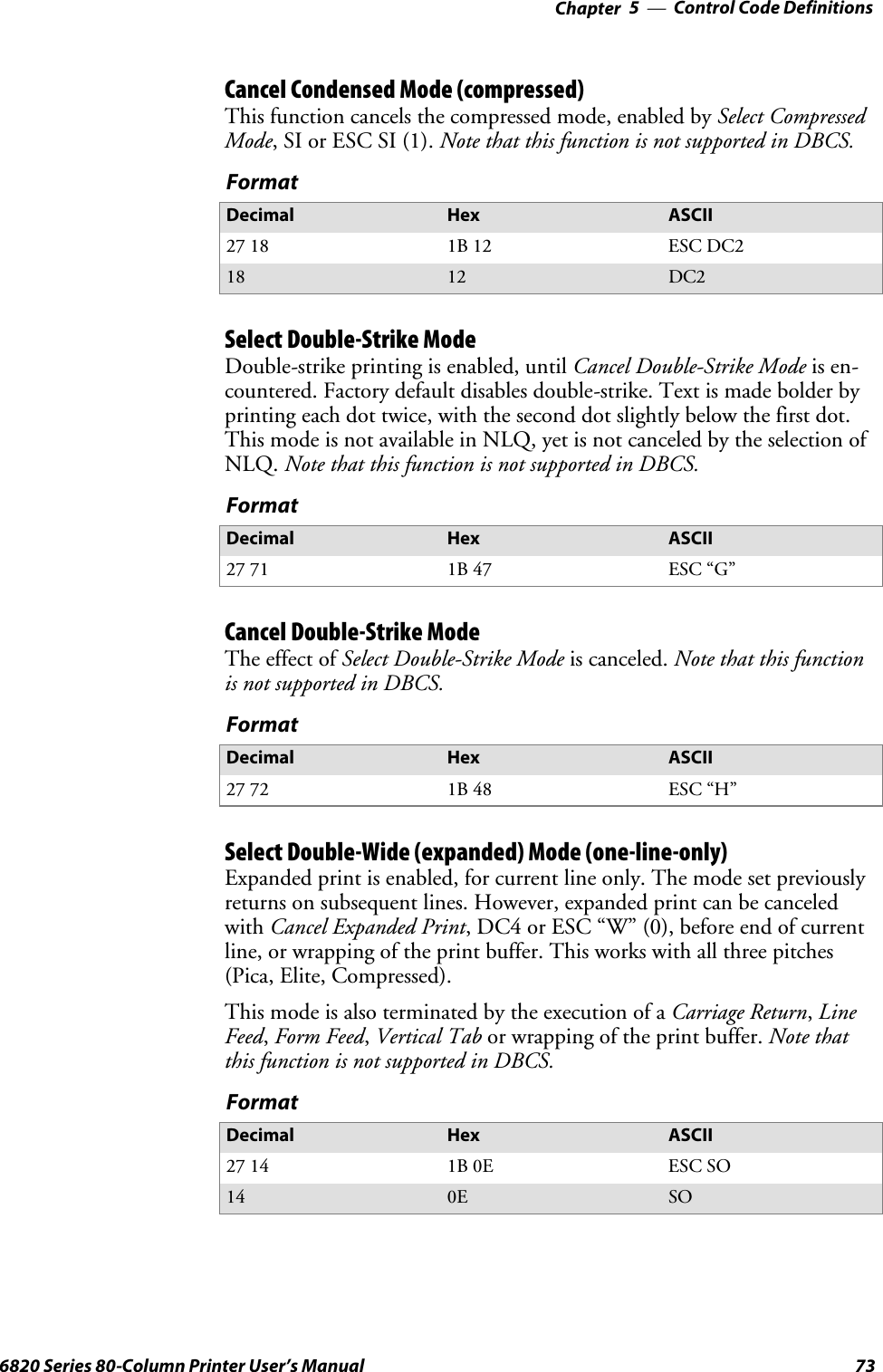 Control Code Definitions—Chapter 5736820 Series 80-Column Printer User’s ManualCancel Condensed Mode (compressed)This function cancels the compressed mode, enabled by Select CompressedMode, SI or ESC SI (1). Note that this function is not supported in DBCS.FormatDecimal Hex ASCII27 18 1B 12 ESC DC218 12 DC2Select Double-Strike ModeDouble-strike printing is enabled, until Cancel Double-Strike Mode is en-countered. Factory default disables double-strike. Text is made bolder byprinting each dot twice, with the second dot slightly below the first dot.This mode is not available in NLQ, yet is not canceled by the selection ofNLQ. Note that this function is not supported in DBCS.FormatDecimal Hex ASCII27 71 1B 47 ESC “G”Cancel Double-Strike ModeThe effect of Select Double-Strike Mode is canceled. Note that this functionis not supported in DBCS.FormatDecimal Hex ASCII27 72 1B 48 ESC “H”Select Double-Wide (expanded) Mode (one-line-only)Expanded print is enabled, for current line only. The mode set previouslyreturns on subsequent lines. However, expanded print can be canceledwith Cancel Expanded Print, DC4 or ESC “W” (0), before end of currentline, or wrapping of the print buffer. This works with all three pitches(Pica, Elite, Compressed).This mode is also terminated by the execution of a Carriage Return,LineFeed,Form Feed,Vertical Tab or wrapping of the print buffer. Note thatthis function is not supported in DBCS.FormatDecimal Hex ASCII27 14 1B 0E ESC SO14 0E SO