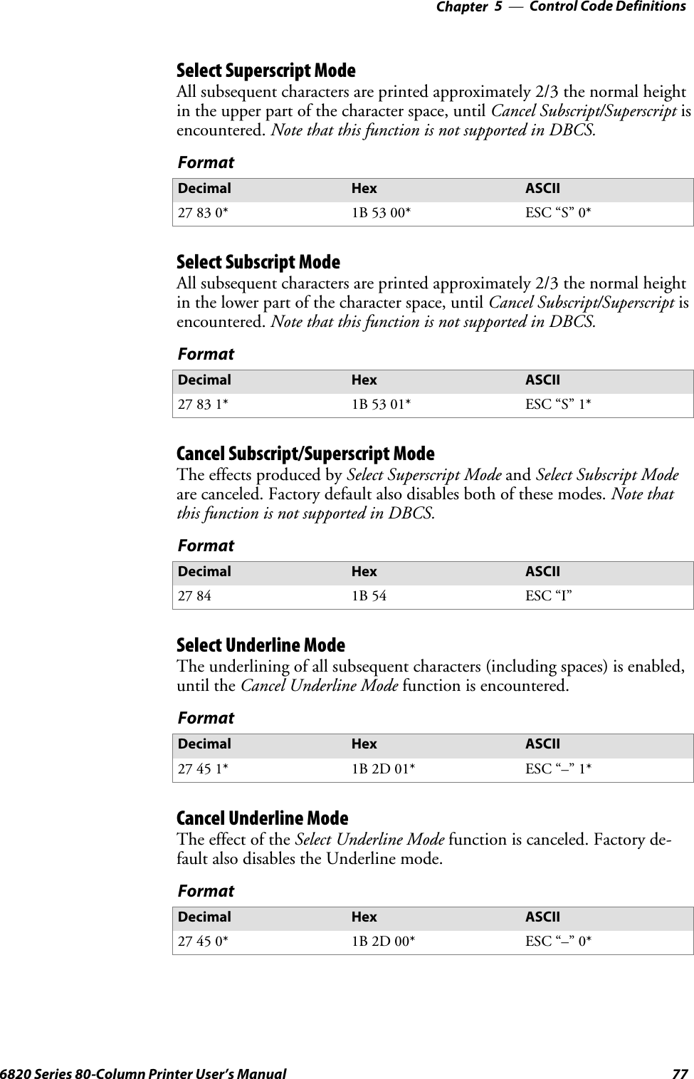 Control Code Definitions—Chapter 5776820 Series 80-Column Printer User’s ManualSelect Superscript ModeAll subsequent characters are printed approximately 2/3 the normal heightin the upper part of the character space, until Cancel Subscript/Superscript isencountered. Note that this function is not supported in DBCS.FormatDecimal Hex ASCII27 83 0* 1B 53 00* ESC “S” 0*Select Subscript ModeAll subsequent characters are printed approximately 2/3 the normal heightin the lower part of the character space, until Cancel Subscript/Superscript isencountered. Note that this function is not supported in DBCS.FormatDecimal Hex ASCII27 83 1* 1B 53 01* ESC “S” 1*Cancel Subscript/Superscript ModeThe effects produced by Select Superscript Mode and Select Subscript Modeare canceled. Factory default also disables both of these modes. Note thatthis function is not supported in DBCS.FormatDecimal Hex ASCII27 84 1B 54 ESC “I”Select Underline ModeThe underlining of all subsequent characters (including spaces) is enabled,until the Cancel Underline Mode function is encountered.FormatDecimal Hex ASCII27 45 1* 1B 2D 01* ESC “–” 1*Cancel Underline ModeThe effect of the Select Underline Mode function is canceled. Factory de-fault also disables the Underline mode.FormatDecimal Hex ASCII27 45 0* 1B 2D 00* ESC “–” 0*