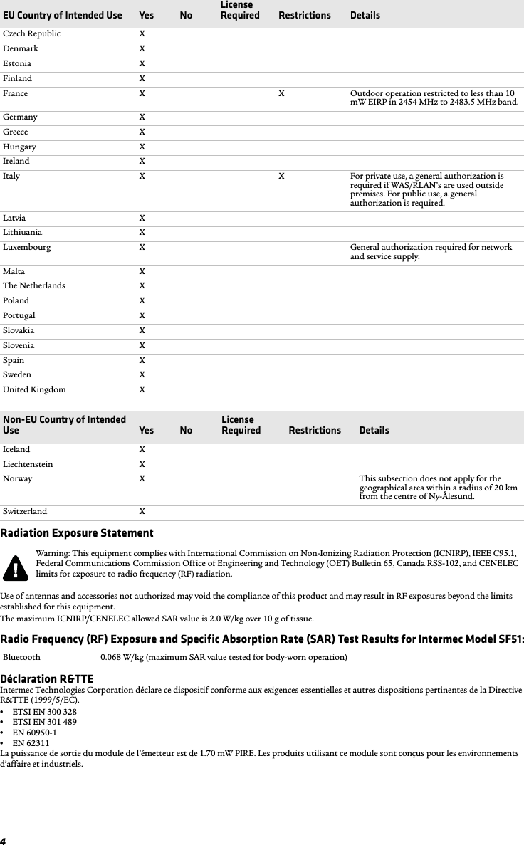 4Radiation Exposure StatementUse of antennas and accessories not authorized may void the compliance of this product and may result in RF exposures beyond the limits established for this equipment.The maximum ICNIRP/CENELEC allowed SAR value is 2.0 W/kg over 10 g of tissue.Radio Frequency (RF) Exposure and Specific Absorption Rate (SAR) Test Results for Intermec Model SF51:Déclaration R&amp;TTE Intermec Technologies Corporation déclare ce dispositif conforme aux exigences essentielles et autres dispositions pertinentes de la Directive R&amp;TTE (1999/5/EC). •ETSI EN 300 328 •ETSI EN 301 489•EN 60950-1•EN 62311La puissance de sortie du module de l’émetteur est de 1.70 mW PIRE. Les produits utilisant ce module sont conçus pour les environnements d’affaire et industriels.Czech Republic XDenmark XEstonia XFinland XFrance X X Outdoor operation restricted to less than 10 mW EIRP in 2454 MHz to 2483.5 MHz band.Germany XGreece XHungary XIreland XItaly X X For private use, a general authorization is required if WAS/RLAN’s are used outside premises. For public use, a general authorization is required.Latvia XLithiuania XLuxembourg X General authorization required for network and service supply.Malta XThe Netherlands XPoland XPortugal XSlovakia XSlovenia XSpain XSweden XUnited Kingdom XNon-EU Country of Intended Use Yes NoLicense Required Restrictions DetailsIceland XLiechtenstein XNorway X This subsection does not apply for the geographical area within a radius of 20 km from the centre of Ny-Ålesund.Switzerland XWarning: This equipment complies with International Commission on Non-Ionizing Radiation Protection (ICNIRP), IEEE C95.1, Federal Communications Commission Office of Engineering and Technology (OET) Bulletin 65, Canada RSS-102, and CENELEC limits for exposure to radio frequency (RF) radiation.Bluetooth 0.068 W/kg (maximum SAR value tested for body-worn operation)EU Country of Intended Use Yes NoLicense Required Restrictions Details