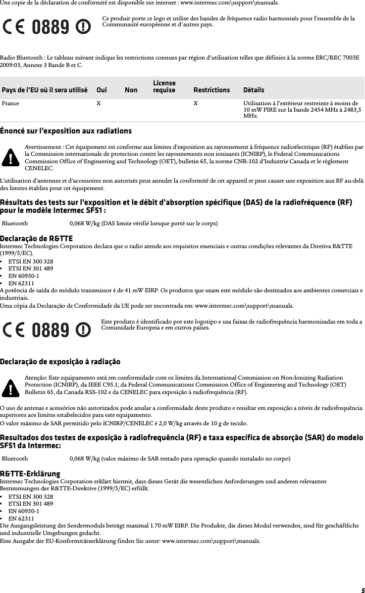 5Une copie de la déclaration de conformité est disponible sur internet : www.intermec.com\support\manuals.Radio Bluetooth : Le tableau suivant indique les restrictions connues par région d’utilisation telles que définies à la norme ERC/REC 7003E 2009:03, Annexe 3 Bande B et C.Énoncé sur l’exposition aux radiationsL’utilisation d’antennes et d’accessoires non autorisés peut annuler la conformité de cet appareil et peut causer une exposition aux RF au-delà des limites établies pour cet équipement. Résultats des tests sur l’exposition et le débit d’absorption spécifique (DAS) de la radiofréquence (RF) pour le modèle IntermecSF51:Declaração de R&amp;TTEIntermec Technologies Corporation declara que o radio atende aos requisitos essenciais e outras condições relevantes da Diretiva R&amp;TTE (1999/5/EC). •ETSI EN 300 328•ETSI EN 301 489•EN 60950-1•EN 62311A potência de saída do módulo transmissor é de 41 mW EIRP. Os produtos que usam este módulo são destinados aos ambientes comerciais e industriais. Uma cópia da Declaração de Conformidade da UE pode ser encontrada em: www.intermec.com\support\manuals.Declaração de exposição à radiaçãoO uso de antenas e acessórios não autorizados pode anular a conformidade deste produto e resultar em exposição a níveis de radiofrequência superiores aos limites estabelecidos para este equipamento. O valor máximo de SAR permitido pelo ICNIRP/CENELEC é 2,0 W/kg através de 10 g de tecido.Resultados dos testes de exposição à radiofrequência (RF) e taxa específica de absorção (SAR) do modelo SF51 da Intermec:R&amp;TTE-ErklärungIntermec Technologies Corporation erklärt hiermit, dass dieses Gerät die wesentlichen Anforderungen und anderen relevanten Bestimmungen der R&amp;TTE-Direktive (1999/5/EC) erfüllt. •ETSI EN 300 328 •ETSI EN 301 489 •EN 60950-1•EN 62311Die Ausgangsleistung des Sendermoduls beträgt maximal 1.70 mW EIRP. Die Produkte, die dieses Modul verwenden, sind für geschäftliche und industrielle Umgebungen gedacht.Eine Ausgabe der EU-Konformitätserklärung finden Sie unter: www.intermec.com\support\manuals.Ce produit porte ce logo et utilise des bandes de fréquence radio harmonisés pour l’ensemble de la Communauté européenne et d&apos;autres pays.Pays de l’EU où il sera utilisé Oui NonLicense requise Restrictions DétailsFrance X X Utilisation à l’extérieur restreinte à moins de 10 mW PIRE sur la bande 2454 MHz à 2483,5 MHz.Avertissement : Cet équipement est conforme aux limites d’exposition au rayonnement à fréquence radioélectrique (RF) établies par la Commission internationale de protection contre les rayonnements non ionisants (ICNIRP), le Federal Communications Commission Office of Engineering and Technology (OET), bulletin 65, la norme CNR-102 d’Industrie Canada et le règlement CENELEC.Bluetooth 0,068 W/kg (DAS limite vérifié lorsque porté sur le corps)Este produto é identificado por este logotipo e usa faixas de radiofrequência harmonizadas em toda a Comunidade Europeia e em outros países.Atenção: Este equipamento está em conformidade com os limites da International Commission on Non-Ionizing Radiation Protection (ICNIRP), da IEEE C95.1, da Federal Communications Commission Office of Engineering and Technology (OET) Bulletin 65, da Canada RSS-102 e da CENELEC para exposição à radiofrequência (RF).Bluetooth 0,068 W/kg (valor máximo de SAR testado para operação quando instalado no corpo)08890889