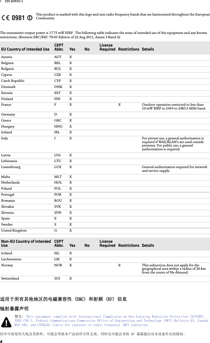 4•EN 60950-1The transmitter output power is 17.75 mW EIRP.  The following table indicates the areas of intended use of the equipment and any known restrictions. (Revision ERC/REC 70-03 Edition of 22 Aug 2011, Annex 3 Band A)适用于所有其他地区的电磁兼容性 (EMC) 和射频 (RF) 信息辐射暴露声明经许可而使用天线及其附件，可能会导致本产品的符合性无效，同时还可能会导致 RF 暴露超出对本设备作出的限制。This product is marked with this logo and uses radio frequency bands that are harmonized throughout the European Community.EU Country of Intended UseCEPT Abbr. Yes NoLicense Required Restrictions DetailsAustria AUT XBelgium BEL XBulgaria BUL XCyprus CZE XCzech Republic CYP XDenmark DNK XEstonia EST XFinland FIN XFrance F X X Outdoor operation restricted to less than 10 mW EIRP in 2454 to 2483.5 MHz band.Germany D XGreece GRC XHungary HNG XIreland IRL XItaly I X For private use, a general authorization is required if WAS/RLAN’s are used outside premises. For public use, a general authorization is required.Latvia LVA XLithiuania LTU XLuxembourg LUX X General authorization required for network and service supply.Malta MLT XNetherlands HOL XPoland POL XPortugal POR XRomania ROU XSlovakia SVK XSlovenia SVN XSpain E XSweden S XUnited Kingdom G XNon-EU Country of Intended UseCEPT Abbr. Yes NoLicense Required Restrictions DetailsIceland ISL XLiechtenstein LIE XNorway NOR X X This subsection does not apply for the geographical area within a radius of 20 km from the centre of Ny-Ålesund.Switzerland SUI X警告： This equipment complies with International Commission on Non-Ionizing Radiation Protection (ICNIRP), IEEE C95.1, Federal Communications Commission Office of Engineering and Technology (OET) Bulletin 65, Canada RSS-102, and CENELEC limits for exposure to radio frequency (RF) radiation.0981