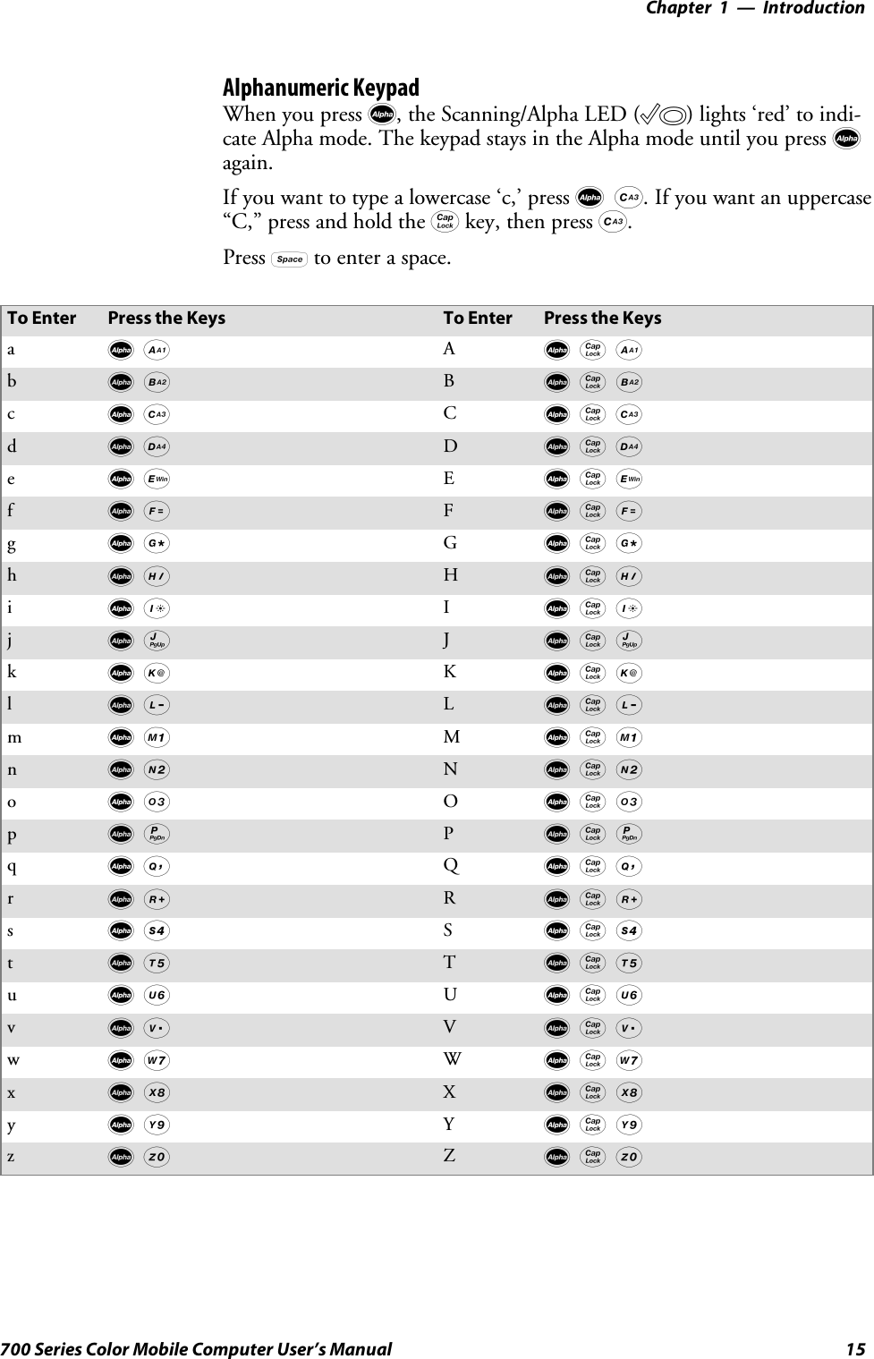 Introduction—Chapter 115700 Series Color Mobile Computer User’s ManualAlphanumeric KeypadWhen you press d, the Scanning/Alpha LED (C) lights ‘red’ to indi-cate Alpha mode. The keypad stays in the Alpha mode until you press dagain.If you want to type a lowercase ‘c,’ press dC. If you want an uppercase“C,” press and hold the gkey, then press C.Press bto enter a space.To Enter Press the Keys To Enter Press the KeysadAAdgAbdBBdgBcdCCdgCddDDdgDedEEdgEfdFFdgFgdGGdgGhdHHdgHidIIdgIjdJJdgJkdKKdgKldLLdgLmdMMdgMndNNdgNodOOdgOpdPPdgPqdQQdgQrdRRdgRsdSSdgStdTTdgTudUUdgUvdVVdgVwdWWdgWxdXXdgXydYYdgYzdZZdgZ
