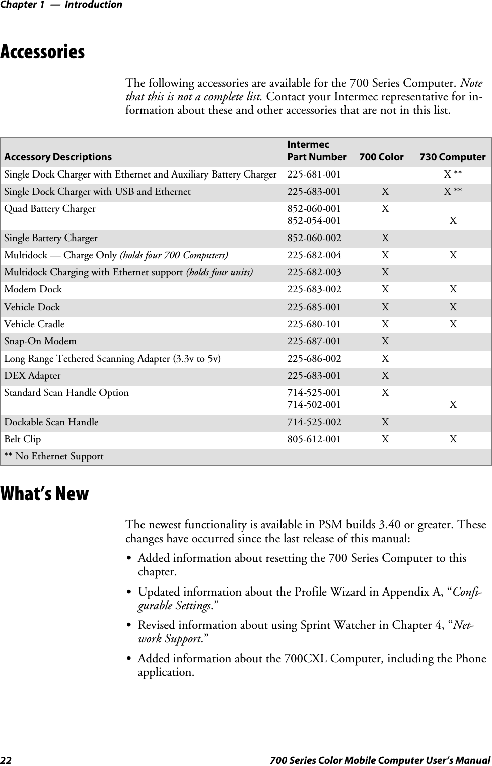 IntroductionChapter —122 700 Series Color Mobile Computer User’s ManualAccessoriesThe following accessories are available for the 700 Series Computer. Notethat this is not a complete list. Contact your Intermec representative for in-formation about these and other accessories that are not in this list.Accessory DescriptionsIntermecPart Number 700 Color 730 ComputerSingle Dock Charger with Ethernet and Auxiliary Battery Charger 225-681-001 X **Single Dock Charger with USB and Ethernet 225-683-001 XX**Quad Battery Charger 852-060-001852-054-001XXSingle Battery Charger 852-060-002 XMultidock — Charge Only (holds four 700 Computers) 225-682-004 X XMultidock Charging with Ethernet support (holds four units) 225-682-003 XModem Dock 225-683-002 X XVehicle Dock 225-685-001 X XVehicle Cradle 225-680-101 X XSnap-On Modem 225-687-001 XLong Range Tethered Scanning Adapter (3.3v to 5v) 225-686-002 XDEX Adapter 225-683-001 XStandard Scan Handle Option 714-525-001714-502-001XXDockable Scan Handle 714-525-002 XBelt Clip 805-612-001 X X** No Ethernet SupportWhat’s NewThe newest functionality is available in PSM builds 3.40 or greater. Thesechanges have occurred since the last release of this manual:SAdded information about resetting the 700 Series Computer to thischapter.SUpdated information about the Profile Wizard in Appendix A, “Confi-gurable Settings.”SRevised information about using Sprint Watcher in Chapter 4, “Net-work Support.”SAdded information about the 700CXL Computer, including the Phoneapplication.