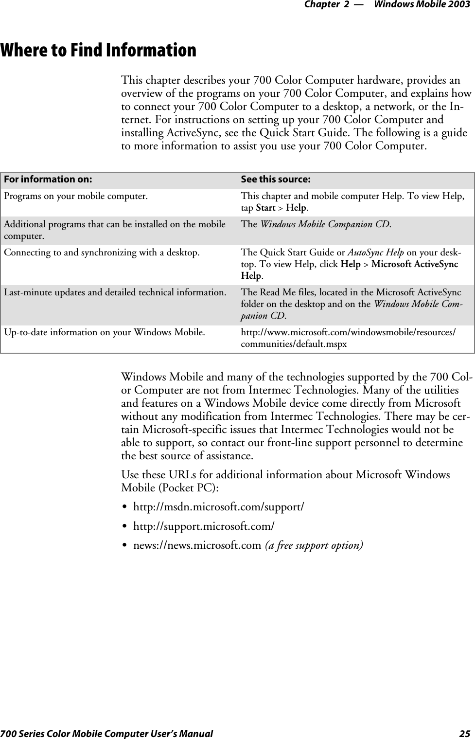 Windows Mobile 2003—Chapter 225700 Series Color Mobile Computer User’s ManualWhere to Find InformationThis chapter describes your 700 Color Computer hardware, provides anoverview of the programs on your 700 Color Computer, and explains howto connect your 700 Color Computer to a desktop, a network, or the In-ternet. For instructions on setting up your 700 Color Computer andinstalling ActiveSync, see the Quick Start Guide. The following is a guideto more information to assist you use your 700 Color Computer.For information on: See this source:Programs on your mobile computer. This chapter and mobile computer Help. To view Help,tap Start &gt;Help.Additional programs that can be installed on the mobilecomputer.The Windows Mobile Companion CD.Connecting to and synchronizing with a desktop. The Quick Start Guide or AutoSync Help on your desk-top. To view Help, click Help &gt;Microsoft ActiveSyncHelp.Last-minute updates and detailed technical information. The Read Me files, located in the Microsoft ActiveSyncfolder on the desktop and on the Windows Mobile Com-panion CD.Up-to-date information on your Windows Mobile. http://www.microsoft.com/windowsmobile/resources/communities/default.mspxWindows Mobile and many of the technologies supported by the 700 Col-or Computer are not from Intermec Technologies. Many of the utilitiesand features on a Windows Mobile device come directly from Microsoftwithout any modification from Intermec Technologies. There may be cer-tain Microsoft-specific issues that Intermec Technologies would not beable to support, so contact our front-line support personnel to determinethe best source of assistance.Use these URLs for additional information about Microsoft WindowsMobile (Pocket PC):Shttp://msdn.microsoft.com/support/Shttp://support.microsoft.com/Snews://news.microsoft.com (a free support option)