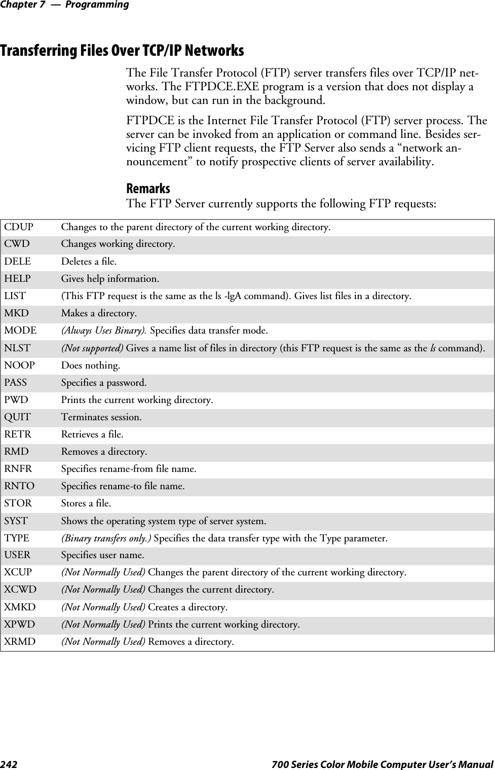 ProgrammingChapter —7242 700 Series Color Mobile Computer User’s ManualTransferring Files Over TCP/IP NetworksThe File Transfer Protocol (FTP) server transfers files over TCP/IP net-works. The FTPDCE.EXE program is a version that does not display awindow, but can run in the background.FTPDCE is the Internet File Transfer Protocol (FTP) server process. Theserver can be invoked from an application or command line. Besides ser-vicing FTP client requests, the FTP Server also sends a “network an-nouncement” to notify prospective clients of server availability.RemarksThe FTP Server currently supports the following FTP requests:CDUP Changes to the parent directory of the current working directory.CWD Changes working directory.DELE Deletes a file.HELP Gives help information.LIST (This FTP request is the same as the ls -lgA command). Gives list files in a directory.MKD Makes a directory.MODE (AlwaysUsesBinary).Specifies data transfer mode.NLST (Not supported) Givesanamelistoffilesindirectory(thisFTPrequestisthesameasthels command).NOOP Does nothing.PASS Specifies a password.PWD Prints the current working directory.QUIT Terminates session.RETR Retrieves a file.RMD Removes a directory.RNFR Specifies rename-from file name.RNTO Specifies rename-to file name.STOR Stores a file.SYST Shows the operating system type of server system.TYPE (Binary transfers only.) Specifies the data transfer type with the Type parameter.USER Specifies user name.XCUP (Not Normally Used) Changes the parent directory of the current working directory.XCWD (Not Normally Used) Changes the current directory.XMKD (Not Normally Used) Creates a directory.XPWD (Not Normally Used) Prints the current working directory.XRMD (Not Normally Used) Removes a directory.