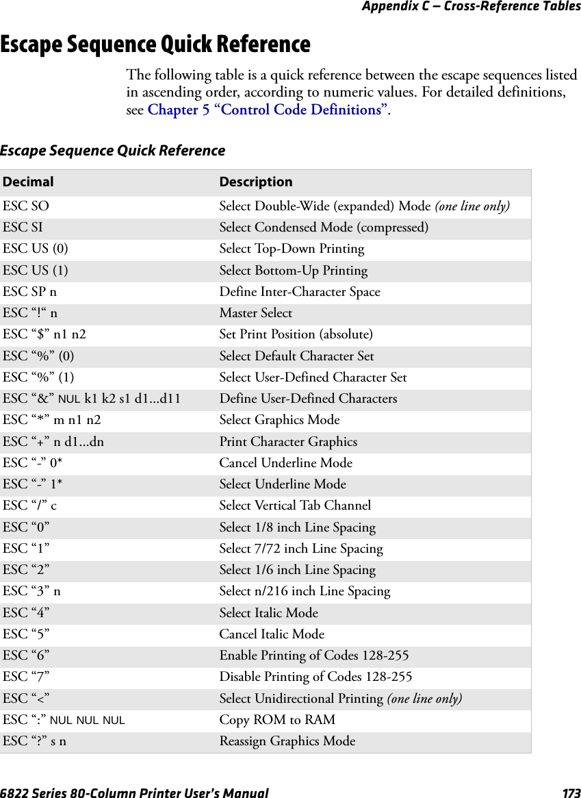 Appendix C — Cross-Reference Tables6822 Series 80-Column Printer User’s Manual 173Escape Sequence Quick ReferenceThe following table is a quick reference between the escape sequences listed in ascending order, according to numeric values. For detailed definitions, see Chapter 5 “Control Code Definitions”.Escape Sequence Quick ReferenceDecimal DescriptionESC SO Select Double-Wide (expanded) Mode (one line only)ESC SI Select Condensed Mode (compressed)ESC US (0) Select Top-Down PrintingESC US (1) Select Bottom-Up PrintingESC SP n Define Inter-Character SpaceESC “!“ n Master SelectESC “$” n1 n2 Set Print Position (absolute)ESC “%” (0) Select Default Character SetESC “%” (1) Select User-Defined Character SetESC “&amp;” NUL k1 k2 s1 d1...d11 Define User-Defined CharactersESC “*” m n1 n2 Select Graphics ModeESC “+” n d1...dn Print Character GraphicsESC “-” 0* Cancel Underline ModeESC “-” 1* Select Underline ModeESC “/” c Select Vertical Tab ChannelESC “0” Select 1/8 inch Line SpacingESC “1” Select 7/72 inch Line SpacingESC “2” Select 1/6 inch Line SpacingESC “3” n Select n/216 inch Line SpacingESC “4” Select Italic ModeESC “5” Cancel Italic ModeESC “6” Enable Printing of Codes 128-255ESC “7” Disable Printing of Codes 128-255ESC “&lt;” Select Unidirectional Printing (one line only)ESC “:” NUL NUL NUL Copy ROM to RAMESC “?” s n Reassign Graphics Mode