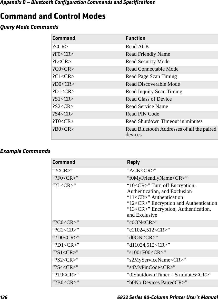 Appendix B — Bluetooth Configuration Commands and Specifications136 6822 Series 80-Column Printer User’s ManualCommand and Control ModesQuery Mode Commands Command Function?&lt;CR&gt; Read ACK?F0&lt;CR&gt; Read Friendly Name?L&lt;CR&gt; Read Security Mode?C0&lt;CR&gt; Read Connectable Mode?C1&lt;CR&gt; Read Page Scan Timing?D0&lt;CR&gt; Read Discoverable Mode?D1&lt;CR&gt; Read Inquiry Scan Timing?S1&lt;CR&gt; Read Class of Device?S2&lt;CR&gt; Read Service Name?S4&lt;CR&gt; Read PIN Code?T0&lt;CR&gt; Read Shutdown Timeout in minutes?B0&lt;CR&gt; Read Bluetooth Addresses of all the paired devicesExample Commands Command Reply“?&lt;CR&gt;“ ”ACK&lt;CR&gt;”“?F0&lt;CR&gt;” “f0MyFriendlyName&lt;CR&gt;”“?L&lt;CR&gt;” “10&lt;CR&gt;” Turn off Encryption, Authentication, and Exclusion“11&lt;CR&gt;” Authentication“12&lt;CR&gt;” Encryption and Authentication“13&lt;CR&gt;” Encryption, Authentication, and Exclusive“?C0&lt;CR&gt;” ”c0ON&lt;CR&gt;”“?C1&lt;CR&gt;” ”c11024,512&lt;CR&gt;”“?D0&lt;CR&gt;” ”d0ON&lt;CR&gt;”“?D1&lt;CR&gt;” ”d11024,512&lt;CR&gt;”“?S1&lt;CR&gt;” ”s1001F00&lt;CR&gt;”“?S2&lt;CR&gt;” ”s2MyServiceName&lt;CR&gt;”“?S4&lt;CR&gt;” ”s4MyPinCode&lt;CR&gt;”“?T0&lt;CR&gt;” “t0Shutdown Timer = 5 minutes&lt;CR&gt;”“?B0&lt;CR&gt;” “b0No Devices PairedCR&gt;”