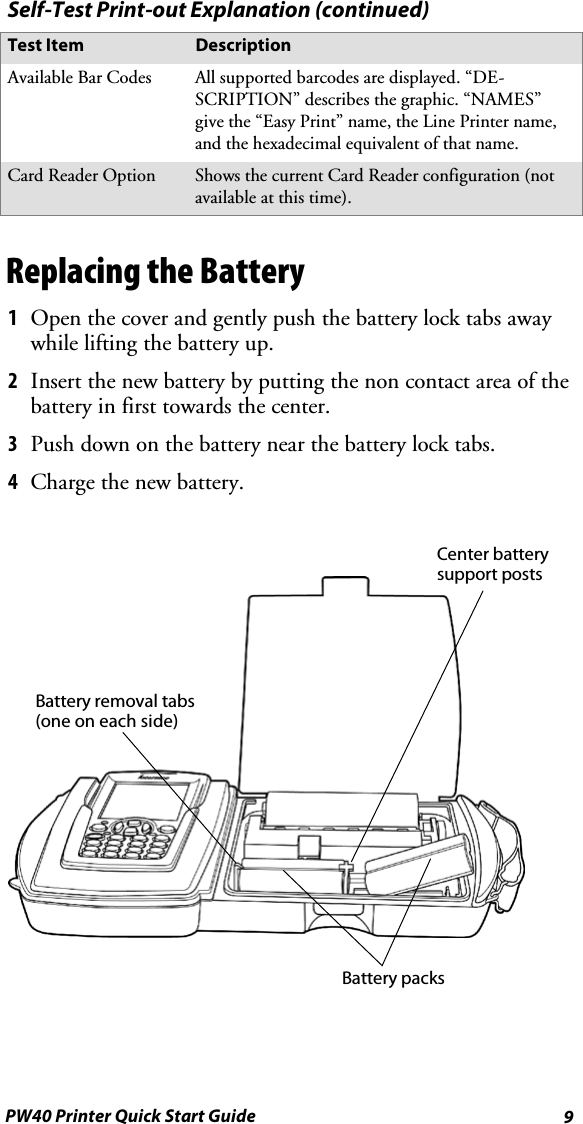 9PW40 Printer Quick Start GuideSelf-Test Print-out Explanation (continued)DescriptionTest ItemAvailable Bar Codes All supported barcodes are displayed. “DE-SCRIPTION” describes the graphic. “NAMES”give the “Easy Print” name, the Line Printer name,and the hexadecimal equivalent of that name.Card Reader Option Shows the current Card Reader configuration (notavailable at this time).Replacing the Battery1Open the cover and gently push the battery lock tabs awaywhile lifting the battery up.2Insert the new battery by putting the non contact area of thebattery in first towards the center.3Push down on the battery near the battery lock tabs.4Charge the new battery.Battery removal tabs(one on each side)Center batterysupport postsBattery packs