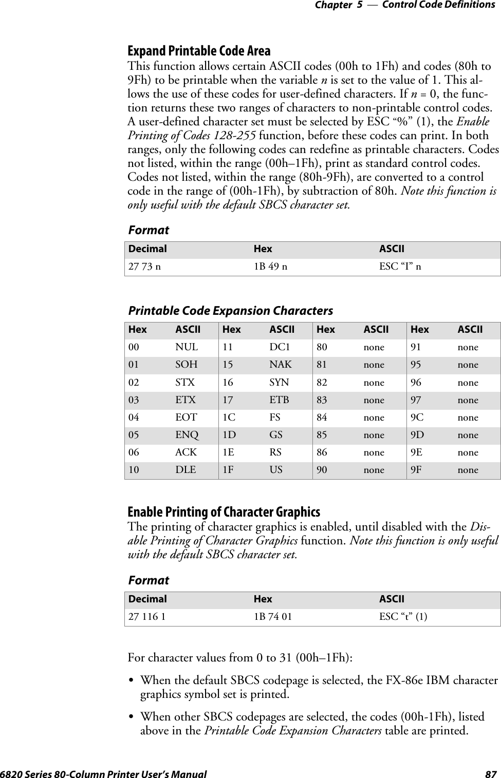 Control Code Definitions—Chapter 5876820 Series 80-Column Printer User’s ManualExpand Printable Code AreaThis function allows certain ASCII codes (00h to 1Fh) and codes (80h to9Fh) to be printable when the variable nis set to the value of 1. This al-lows the use of these codes for user-defined characters. If n= 0, the func-tion returns these two ranges of characters to non-printable control codes.A user-defined character set must be selected by ESC“%” (1), the EnablePrinting of Codes 128-255 function, before these codes can print. In bothranges, only the following codes can redefine as printable characters. Codesnot listed, within the range (00h–1Fh), print as standard control codes.Codes not listed, within the range (80h-9Fh), are converted to a controlcode in the range of (00h-1Fh), by subtraction of 80h. Note this function isonly useful with the default SBCS character set.FormatDecimal Hex ASCII27 73 n 1B 49 n ESC “I” nPrintable Code Expansion CharactersHex ASCII Hex ASCII Hex ASCII Hex ASCII00 NUL 11 DC1 80 none 91 none01 SOH 15 NAK 81 none 95 none02 STX 16 SYN 82 none 96 none03 ETX 17 ETB 83 none 97 none04 EOT 1C FS 84 none 9C none05 ENQ 1D GS 85 none 9D none06 ACK 1E RS 86 none 9E none10 DLE 1F US 90 none 9F noneEnable Printing of Character GraphicsThe printing of character graphics is enabled, until disabled with the Dis-able Printing of Character Graphics function. Note this function is only usefulwith the default SBCS character set.FormatDecimal Hex ASCII27 116 1 1B 74 01 ESC “t” (1)For character values from 0 to 31 (00h–1Fh):SWhen the default SBCS codepage is selected, the FX-86e IBM charactergraphics symbol set is printed.SWhen other SBCS codepages are selected, the codes (00h-1Fh), listedabove in the Printable Code Expansion Characters table are printed.