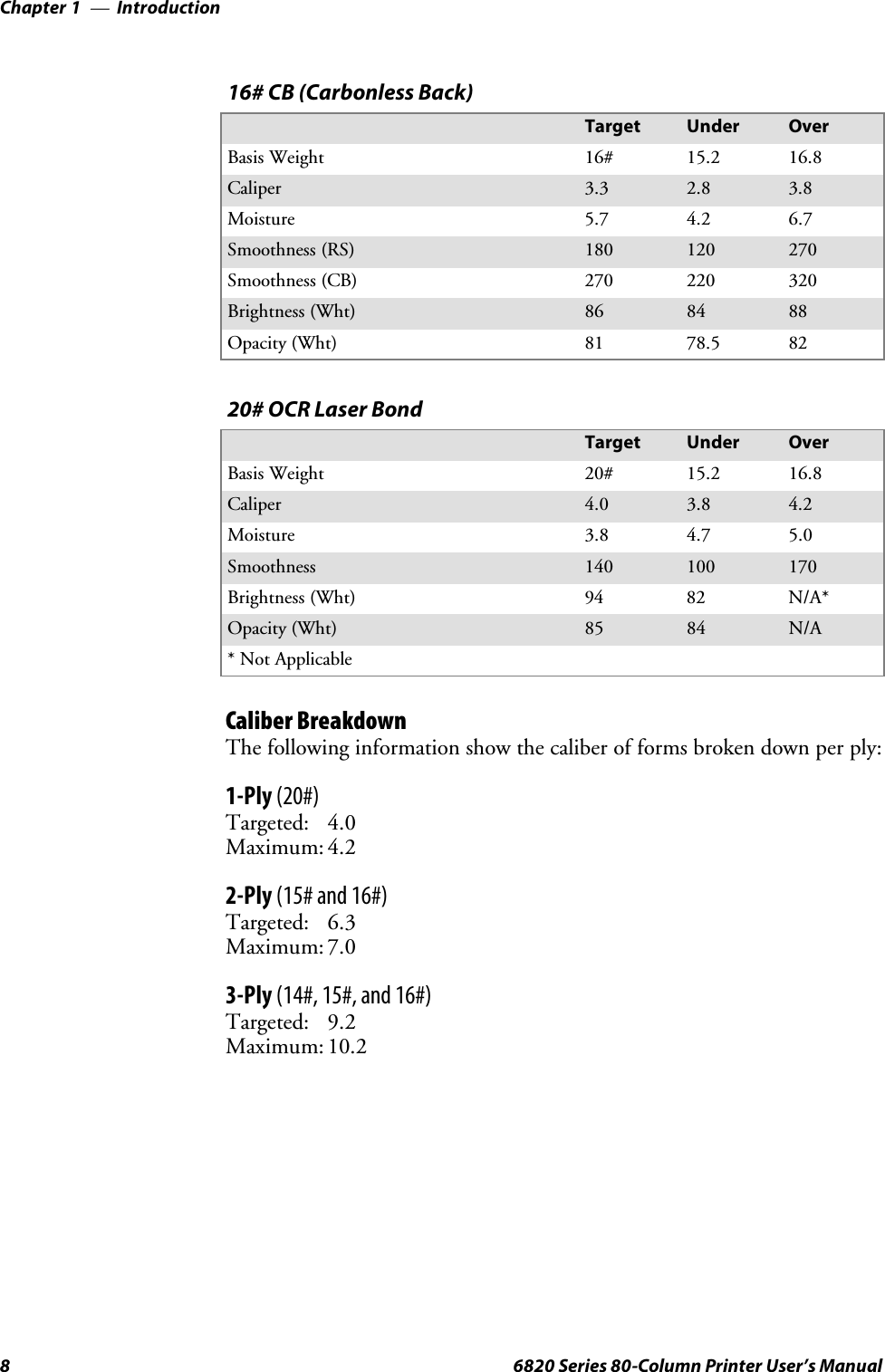IntroductionChapter —18 6820 Series 80-Column Printer User’s Manual16# CB (Carbonless Back)Target Under OverBasis Weight 16# 15.2 16.8Caliper 3.3 2.8 3.8Moisture 5.7 4.2 6.7Smoothness (RS) 180 120 270Smoothness (CB) 270 220 320Brightness (Wht) 86 84 88Opacity (Wht) 81 78.5 8220# OCR Laser BondTarget Under OverBasis Weight 20# 15.2 16.8Caliper 4.0 3.8 4.2Moisture 3.8 4.7 5.0Smoothness 140 100 170Brightness (Wht) 94 82 N/A*Opacity (Wht) 85 84 N/A* Not ApplicableCaliber BreakdownThe following information show the caliber of forms broken down per ply:1-Ply (20#)Targeted: 4.0Maximum: 4.22-Ply (15# and 16#)Targeted: 6.3Maximum: 7.03-Ply (14#, 15#, and 16#)Targeted: 9.2Maximum: 10.2