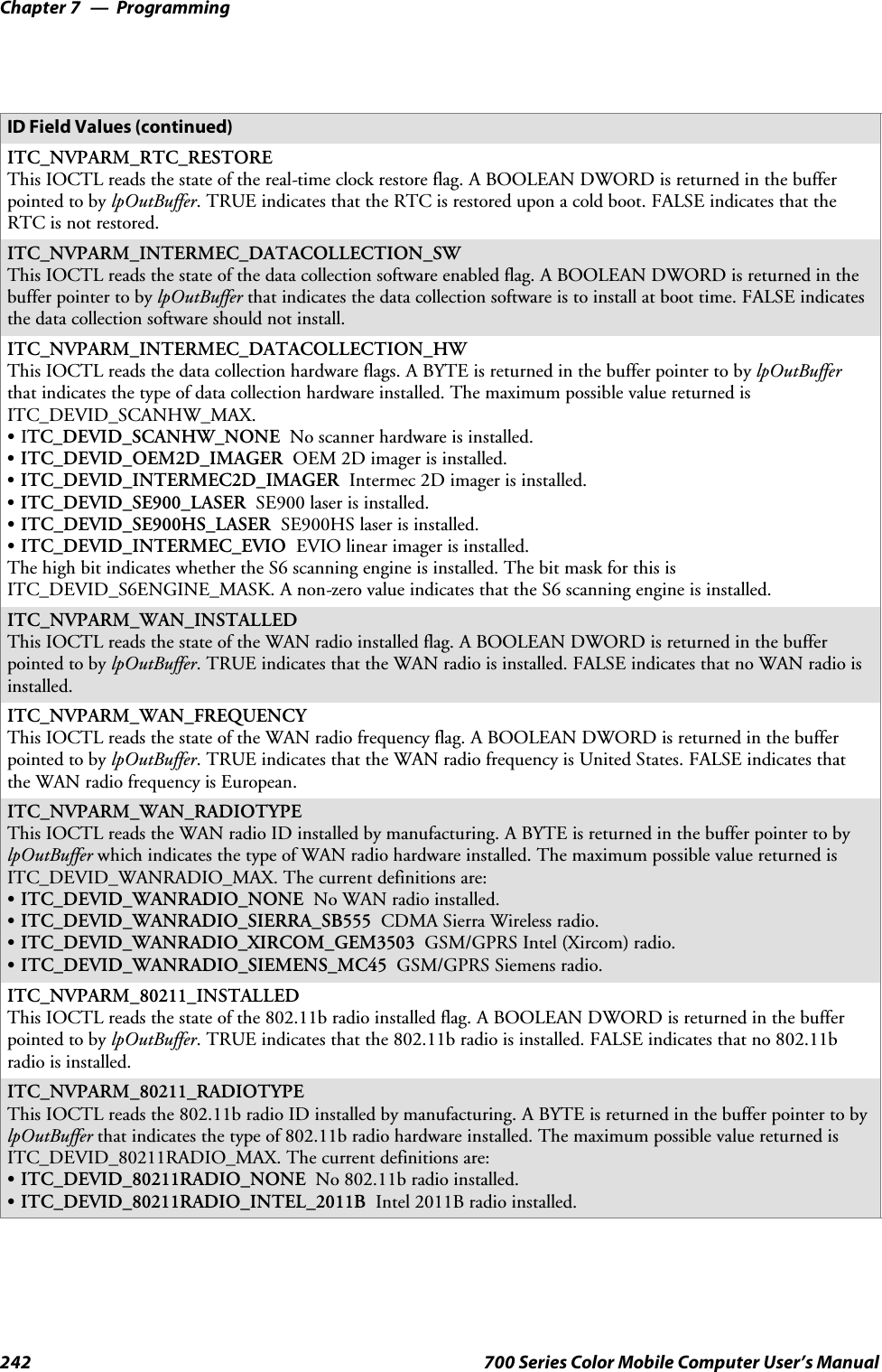 ProgrammingChapter —7242 700 Series Color Mobile Computer User’s ManualID Field Values (continued)ITC_NVPARM_RTC_RESTOREThis IOCTL reads the state of the real-time clock restore flag. A BOOLEAN DWORD is returned in the bufferpointed to by lpOutBuffer. TRUE indicates that the RTC is restored upon a cold boot. FALSE indicates that theRTC is not restored.ITC_NVPARM_INTERMEC_DATACOLLECTION_SWThis IOCTL reads the state of the data collection software enabled flag. A BOOLEAN DWORD is returned in thebuffer pointer to by lpOutBuffer that indicates the data collection software is to install at boot time. FALSE indicatesthe data collection software should not install.ITC_NVPARM_INTERMEC_DATACOLLECTION_HWThis IOCTL reads the data collection hardware flags. A BYTE is returned in the buffer pointer to by lpOutBufferthat indicates the type of data collection hardware installed. The maximum possible value returned isITC_DEVID_SCANHW_MAX.SITC_DEVID_SCANHW_NONE No scanner hardware is installed.SITC_DEVID_OEM2D_IMAGER OEM 2D imager is installed.SITC_DEVID_INTERMEC2D_IMAGER Intermec 2D imager is installed.SITC_DEVID_SE900_LASER SE900 laser is installed.SITC_DEVID_SE900HS_LASER SE900HS laser is installed.SITC_DEVID_INTERMEC_EVIO EVIO linear imager is installed.The high bit indicates whether the S6 scanning engine is installed. The bit mask for this isITC_DEVID_S6ENGINE_MASK. A non-zero value indicates that the S6 scanning engine is installed.ITC_NVPARM_WAN_INSTALLEDThis IOCTL reads the state of the WAN radio installed flag. A BOOLEAN DWORD is returned in the bufferpointed to by lpOutBuffer. TRUE indicates that the WAN radio is installed. FALSE indicates that no WAN radio isinstalled.ITC_NVPARM_WAN_FREQUENCYThis IOCTL reads the state of the WAN radio frequency flag. A BOOLEAN DWORD is returned in the bufferpointed to by lpOutBuffer. TRUE indicates that the WAN radio frequency is United States. FALSE indicates thatthe WAN radio frequency is European.ITC_NVPARM_WAN_RADIOTYPEThis IOCTL reads the WAN radio ID installed by manufacturing. A BYTE is returned in the buffer pointer to bylpOutBuffer whichindicatesthetypeofWANradiohardwareinstalled.ThemaximumpossiblevaluereturnedisITC_DEVID_WANRADIO_MAX. The current definitions are:SITC_DEVID_WANRADIO_NONE No WAN radio installed.SITC_DEVID_WANRADIO_SIERRA_SB555 CDMA Sierra Wireless radio.SITC_DEVID_WANRADIO_XIRCOM_GEM3503 GSM/GPRS Intel (Xircom) radio.SITC_DEVID_WANRADIO_SIEMENS_MC45 GSM/GPRS Siemens radio.ITC_NVPARM_80211_INSTALLEDThis IOCTL reads the state of the 802.11b radio installed flag. A BOOLEAN DWORD is returned in the bufferpointed to by lpOutBuffer. TRUE indicates that the 802.11b radio is installed. FALSE indicates that no 802.11bradio is installed.ITC_NVPARM_80211_RADIOTYPEThis IOCTL reads the 802.11b radio ID installed by manufacturing. A BYTE is returned in the buffer pointer to bylpOutBuffer that indicates the type of 802.11b radio hardware installed. The maximum possible value returned isITC_DEVID_80211RADIO_MAX. The current definitions are:SITC_DEVID_80211RADIO_NONE No 802.11b radio installed.SITC_DEVID_80211RADIO_INTEL_2011B Intel 2011B radio installed.