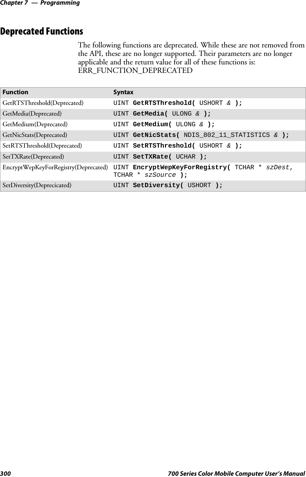 ProgrammingChapter —7300 700 Series Color Mobile Computer User’s ManualDeprecated FunctionsThe following functions are deprecated. While these are not removed fromthe API, these are no longer supported. Their parameters are no longerapplicable and the return value for all of these functions is:ERR_FUNCTION_DEPRECATEDFunction SyntaxGetRTSThreshold(Deprecated) UINT GetRTSThreshold( USHORT &amp;);GetMedia(Deprecated) UINT GetMedia( ULONG &amp;);GetMedium(Deprecated) UINT GetMedium( ULONG &amp;);GetNicStats(Deprecated) UINT GetNicStats( NDIS_802_11_STATISTICS &amp;);SetRTSThreshold(Deprecated) UINT SetRTSThreshold( USHORT &amp;);SetTXRate(Deprecated) UINT SetTXRate( UCHAR );EncryptWepKeyForRegistry(Deprecated) UINT EncryptWepKeyForRegistry( TCHAR * szDest,TCHAR * szSource );SetDiversity(Deprecicated) UINT SetDiversity( USHORT );