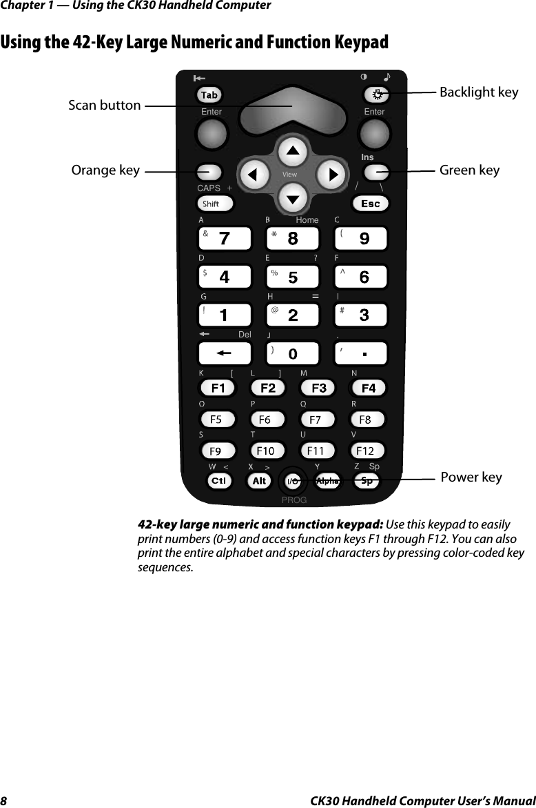 Chapter 1 — Using the CK30 Handheld Computer 8  CK30 Handheld Computer User’s Manual Using the 42-Key Large Numeric and Function Keypad EnterEnterHome\/CAPSSpDel[&lt;]&gt;InsPROGGreen key Orange keyPower key Backlight keyScan button 42-key large numeric and function keypad: Use this keypad to easily print numbers (0-9) and access function keys F1 through F12. You can also print the entire alphabet and special characters by pressing color-coded key sequences. 