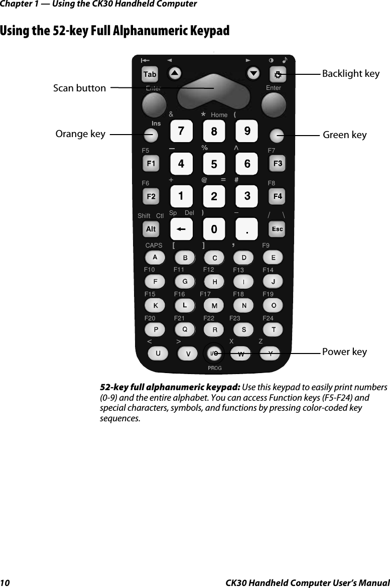 Chapter 1 — Using the CK30 Handheld Computer 10  CK30 Handheld Computer User’s Manual Using the 52-key Full Alphanumeric Keypad AltTabEnterEnterHome+&amp;^\/[],*F9F10 F11 F12F7F8F5F6ShiftCAPSSpXZCtl DelIns&gt;&lt;F21 F23F17 F18 F19F14F15 F16F13F22F20 F24Power key Green key Orange key Backlight key Scan button 52-key full alphanumeric keypad: Use this keypad to easily print numbers (0-9) and the entire alphabet. You can access Function keys (F5-F24) and special characters, symbols, and functions by pressing color-coded key sequences. 