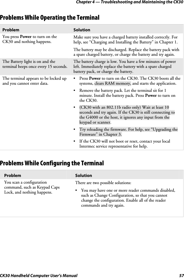 Chapter 4 — Troubleshooting and Maintaining the CK30 CK30 Handheld Computer User’s Manual  57 Problems While Operating the Terminal Problem  Solution You press Power to turn on the CK30 and nothing happens.  Make sure you have a charged battery installed correctly. For help, see “Charging and Installing the Battery” in Chapter 1. The battery may be discharged. Replace the battery pack with a spare charged battery, or charge the battery and try again. The Battery light is on and the terminal beeps once every 15 seconds. The battery charge is low. You have a few minutes of power left. Immediately replace the battery with a spare charged battery pack, or charge the battery. The terminal appears to be locked up and you cannot enter data. • Press Power to turn on the CK30. The CK30 boots all the systems, clears RAM memory, and starts the application. •  Remove the battery pack. Let the terminal sit for 1 minute. Install the battery pack. Press Power to turn on the CK30. •  (CK30 with an 802.11b radio only) Wait at least 10 seconds and try again. If the CK30 is still connecting to the G4000 or the host, it ignores any input from the keypad or scanner. •  Try reloading the firmware. For help, see “Upgrading the Firmware” in Chapter 3. •  If the CK30 will not boot or reset, contact your local Intermec service representative for help. Problems While Configuring the Terminal Problem  Solution You scan a configuration command, such as Keypad Caps Lock, and nothing happens. There are two possible solutions: •  You may have one or more reader commands disabled, such as Change Configuration, so that you cannot change the configuration. Enable all of the reader commands and try again.  