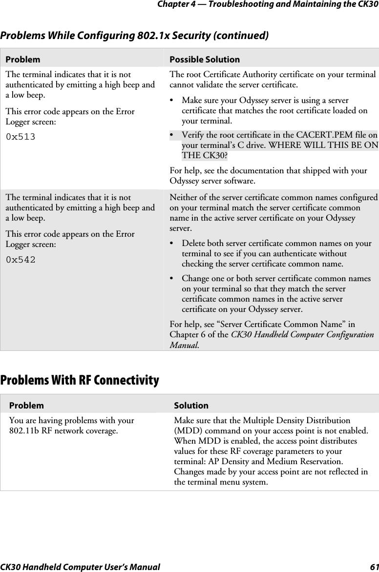 Chapter 4 — Troubleshooting and Maintaining the CK30 CK30 Handheld Computer User’s Manual  61 Problems While Configuring 802.1x Security (continued) Problem   Possible Solution The terminal indicates that it is not authenticated by emitting a high beep and a low beep.  This error code appears on the Error Logger screen:  0x513The root Certificate Authority certificate on your terminal cannot validate the server certificate. •  Make sure your Odyssey server is using a server certificate that matches the root certificate loaded on your terminal.  •  Verify the root certificate in the CACERT.PEM file on your terminal’s C drive. WHERE WILL THIS BE ON THE CK30? For help, see the documentation that shipped with your Odyssey server software. The terminal indicates that it is not authenticated by emitting a high beep and a low beep.  This error code appears on the Error Logger screen: 0x542Neither of the server certificate common names configured on your terminal match the server certificate common name in the active server certificate on your Odyssey server.  •  Delete both server certificate common names on your terminal to see if you can authenticate without checking the server certificate common name.  •  Change one or both server certificate common names on your terminal so that they match the server certificate common names in the active server certificate on your Odyssey server.  For help, see “Server Certificate Common Name” in Chapter 6 of the CK30 Handheld Computer Configuration Manual.Problems With RF Connectivity Problem  Solution You are having problems with your 802.11b RF network coverage. Make sure that the Multiple Density Distribution (MDD) command on your access point is not enabled. When MDD is enabled, the access point distributes values for these RF coverage parameters to your terminal: AP Density and Medium Reservation. Changes made by your access point are not reflected in the terminal menu system. 