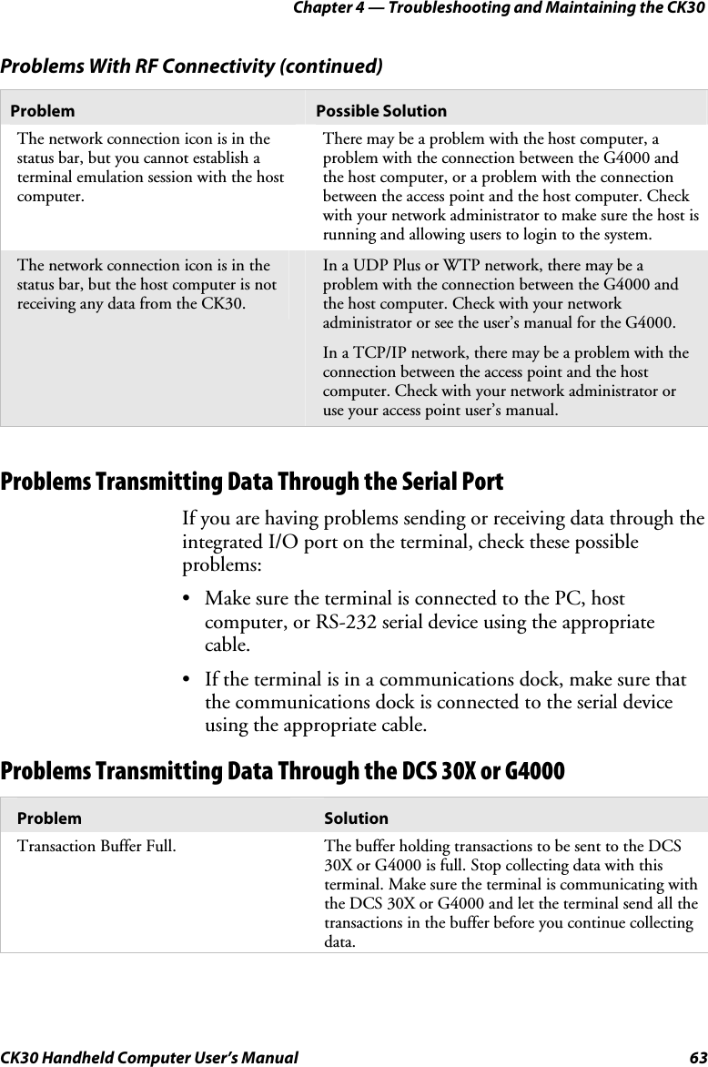 Chapter 4 — Troubleshooting and Maintaining the CK30 CK30 Handheld Computer User’s Manual  63 Problems With RF Connectivity (continued) Problem   Possible Solution The network connection icon is in the status bar, but you cannot establish a terminal emulation session with the host computer. There may be a problem with the host computer, a problem with the connection between the G4000 and the host computer, or a problem with the connection between the access point and the host computer. Check with your network administrator to make sure the host is running and allowing users to login to the system. The network connection icon is in the status bar, but the host computer is not receiving any data from the CK30. In a UDP Plus or WTP network, there may be a problem with the connection between the G4000 and the host computer. Check with your network administrator or see the user’s manual for the G4000.  In a TCP/IP network, there may be a problem with the connection between the access point and the host computer. Check with your network administrator or use your access point user’s manual. Problems Transmitting Data Through the Serial Port If you are having problems sending or receiving data through the integrated I/O port on the terminal, check these possible problems: •  Make sure the terminal is connected to the PC, host computer, or RS-232 serial device using the appropriate cable.•  If the terminal is in a communications dock, make sure that the communications dock is connected to the serial device using the appropriate cable.  Problems Transmitting Data Through the DCS 30X or G4000 Problem  Solution Transaction Buffer Full.  The buffer holding transactions to be sent to the DCS 30X or G4000 is full. Stop collecting data with this terminal. Make sure the terminal is communicating with the DCS 30X or G4000 and let the terminal send all the transactions in the buffer before you continue collecting data. 