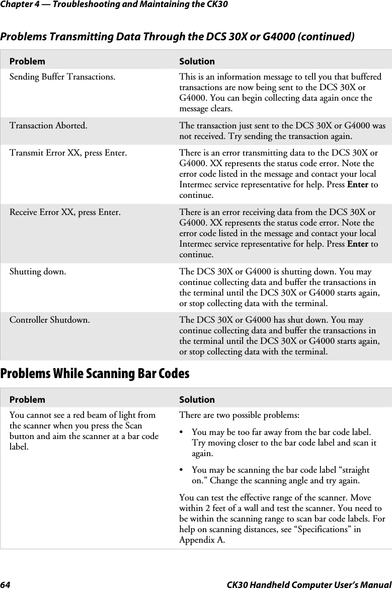 Chapter 4 — Troubleshooting and Maintaining the CK30 64  CK30 Handheld Computer User’s Manual Problems Transmitting Data Through the DCS 30X or G4000 (continued) Problem  Solution Sending Buffer Transactions.  This is an information message to tell you that buffered transactions are now being sent to the DCS 30X or G4000. You can begin collecting data again once the message clears. Transaction Aborted.  The transaction just sent to the DCS 30X or G4000 was not received. Try sending the transaction again. Transmit Error XX, press Enter.  There is an error transmitting data to the DCS 30X or G4000. XX represents the status code error. Note the error code listed in the message and contact your local Intermec service representative for help. Press Enter to continue. Receive Error XX, press Enter.  There is an error receiving data from the DCS 30X or G4000. XX represents the status code error. Note the error code listed in the message and contact your local Intermec service representative for help. Press Enter to continue. Shutting down.  The DCS 30X or G4000 is shutting down. You may continue collecting data and buffer the transactions in the terminal until the DCS 30X or G4000 starts again, or stop collecting data with the terminal. Controller Shutdown.  The DCS 30X or G4000 has shut down. You may continue collecting data and buffer the transactions in the terminal until the DCS 30X or G4000 starts again, or stop collecting data with the terminal. Problems While Scanning Bar Codes Problem  Solution You cannot see a red beam of light from the scanner when you press the Scan button and aim the scanner at a bar code label. There are two possible problems: •  You may be too far away from the bar code label. Try moving closer to the bar code label and scan it again. •  You may be scanning the bar code label “straight on.” Change the scanning angle and try again.  You can test the effective range of the scanner. Move within 2 feet of a wall and test the scanner. You need to be within the scanning range to scan bar code labels. For help on scanning distances, see “Specifications” in Appendix A. 