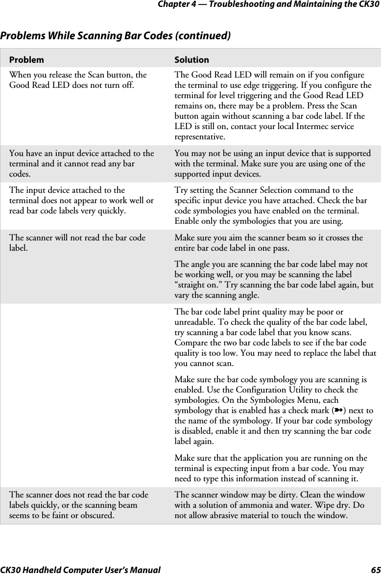 Chapter 4 — Troubleshooting and Maintaining the CK30 CK30 Handheld Computer User’s Manual  65 Problems While Scanning Bar Codes (continued) Problem  Solution When you release the Scan button, the Good Read LED does not turn off. The Good Read LED will remain on if you configure the terminal to use edge triggering. If you configure the terminal for level triggering and the Good Read LED remains on, there may be a problem. Press the Scan button again without scanning a bar code label. If the LED is still on, contact your local Intermec service representative.You have an input device attached to the terminal and it cannot read any bar codes. You may not be using an input device that is supported with the terminal. Make sure you are using one of the supported input devices. The input device attached to the terminal does not appear to work well or read bar code labels very quickly. Try setting the Scanner Selection command to the specific input device you have attached. Check the bar code symbologies you have enabled on the terminal. Enable only the symbologies that you are using. The scanner will not read the bar code label.  Make sure you aim the scanner beam so it crosses the entire bar code label in one pass. The angle you are scanning the bar code label may not be working well, or you may be scanning the label “straight on.” Try scanning the bar code label again, but vary the scanning angle. The bar code label print quality may be poor or unreadable. To check the quality of the bar code label, try scanning a bar code label that you know scans. Compare the two bar code labels to see if the bar code quality is too low. You may need to replace the label that you cannot scan. Make sure the bar code symbology you are scanning is enabled. Use the Configuration Utility to check the symbologies. On the Symbologies Menu, each symbology that is enabled has a check mark (➼) next to the name of the symbology. If your bar code symbology is disabled, enable it and then try scanning the bar code label again. Make sure that the application you are running on the terminal is expecting input from a bar code. You may need to type this information instead of scanning it. The scanner does not read the bar code labels quickly, or the scanning beam seems to be faint or obscured. The scanner window may be dirty. Clean the window with a solution of ammonia and water. Wipe dry. Do not allow abrasive material to touch the window. 