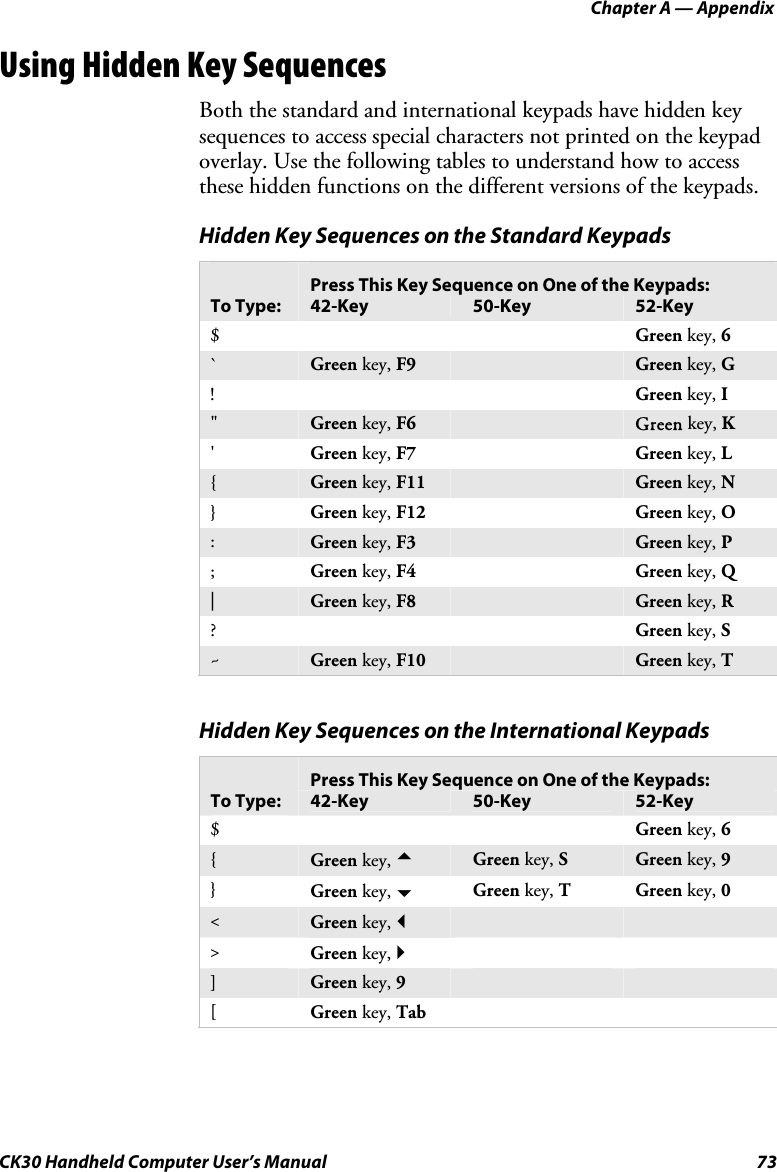Chapter A — Appendix CK30 Handheld Computer User’s Manual  73 Using Hidden Key Sequences Both the standard and international keypads have hidden key sequences to access special characters not printed on the keypad overlay. Use the following tables to understand how to access these hidden functions on the different versions of the keypads. Hidden Key Sequences on the Standard Keypads Press This Key Sequence on One of the Keypads:  To Type:  42-Key  50-Key  52-Key $     Green key, 6`Green key, F9 Green key, G!     Green key, I&quot;Green key, F6 Green key, K&apos;Green key, F7 Green key, L{Green key, F11 Green key, N}Green key, F12 Green key, O:Green key, F3 Green key, P;Green key, F4 Green key, Q|Green key, F8 Green key, R?     Green key, S~Green key, F10 Green key, T    Hidden Key Sequences on the International Keypads Press This Key Sequence on One of the Keypads:  To Type:  42-Key  50-Key  52-Key $     Green key, 6{Green key, aGreen key, SGreen key, 9}Green key, bGreen key, T Green key, 0&lt;Green key, _&gt;Green key, `]Green key, 9[Green key, Tab    