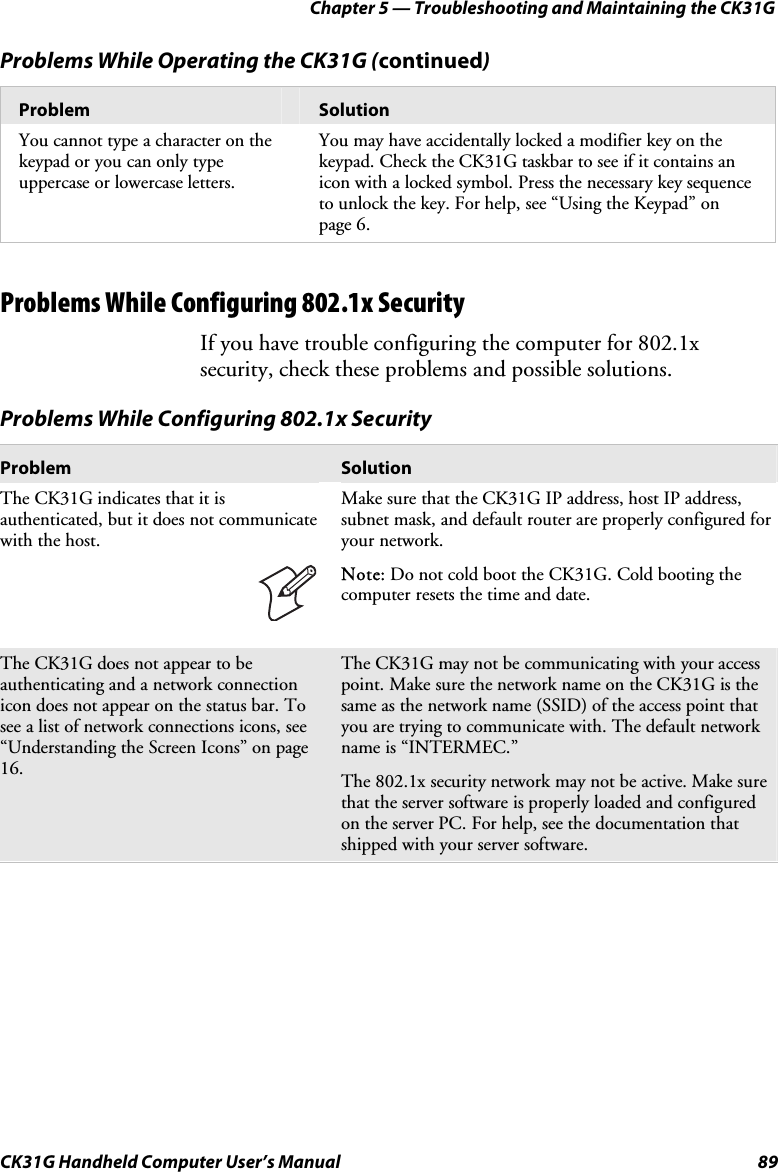 Chapter 5 — Troubleshooting and Maintaining the CK31G CK31G Handheld Computer User’s Manual  89 Problems While Operating the CK31G (continued) Problem  Solution You cannot type a character on the keypad or you can only type uppercase or lowercase letters. You may have accidentally locked a modifier key on the keypad. Check the CK31G taskbar to see if it contains an icon with a locked symbol. Press the necessary key sequence to unlock the key. For help, see “Using the Keypad” on page 6.   Problems While Configuring 802.1x Security If you have trouble configuring the computer for 802.1x security, check these problems and possible solutions.  Problems While Configuring 802.1x Security Problem   Solution The CK31G indicates that it is authenticated, but it does not communicate with the host.  Make sure that the CK31G IP address, host IP address, subnet mask, and default router are properly configured for your network.  Note: Do not cold boot the CK31G. Cold booting the computer resets the time and date. The CK31G does not appear to be authenticating and a network connection icon does not appear on the status bar. To see a list of network connections icons, see “Understanding the Screen Icons” on page 16. The CK31G may not be communicating with your access point. Make sure the network name on the CK31G is the same as the network name (SSID) of the access point that you are trying to communicate with. The default network name is “INTERMEC.”  The 802.1x security network may not be active. Make sure that the server software is properly loaded and configured on the server PC. For help, see the documentation that shipped with your server software. 