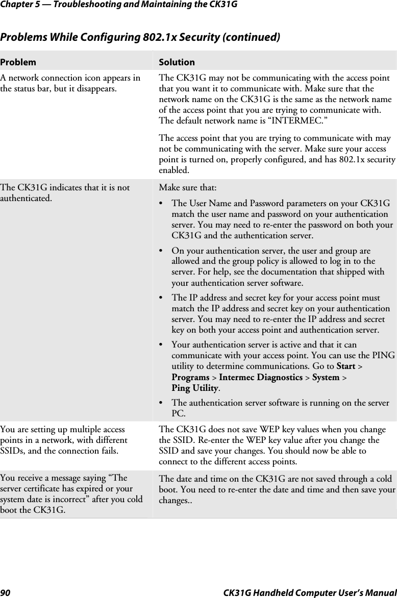 Chapter 5 — Troubleshooting and Maintaining the CK31G 90  CK31G Handheld Computer User’s Manual Problems While Configuring 802.1x Security (continued) Problem   Solution A network connection icon appears in the status bar, but it disappears.  The CK31G may not be communicating with the access point that you want it to communicate with. Make sure that the network name on the CK31G is the same as the network name of the access point that you are trying to communicate with. The default network name is “INTERMEC.” The access point that you are trying to communicate with may not be communicating with the server. Make sure your access point is turned on, properly configured, and has 802.1x security enabled. The CK31G indicates that it is not authenticated.   Make sure that: •  The User Name and Password parameters on your CK31G match the user name and password on your authentication server. You may need to re-enter the password on both your CK31G and the authentication server.  •  On your authentication server, the user and group are allowed and the group policy is allowed to log in to the server. For help, see the documentation that shipped with your authentication server software.  •  The IP address and secret key for your access point must match the IP address and secret key on your authentication server. You may need to re-enter the IP address and secret key on both your access point and authentication server. •  Your authentication server is active and that it can communicate with your access point. You can use the PING utility to determine communications. Go to Start &gt; Programs &gt; Intermec Diagnostics &gt; System &gt;  Ping Utility. •  The authentication server software is running on the server PC. You are setting up multiple access points in a network, with different SSIDs, and the connection fails. The CK31G does not save WEP key values when you change the SSID. Re-enter the WEP key value after you change the SSID and save your changes. You should now be able to connect to the different access points. You receive a message saying “The server certificate has expired or your system date is incorrect” after you cold boot the CK31G. The date and time on the CK31G are not saved through a cold boot. You need to re-enter the date and time and then save your changes.. 