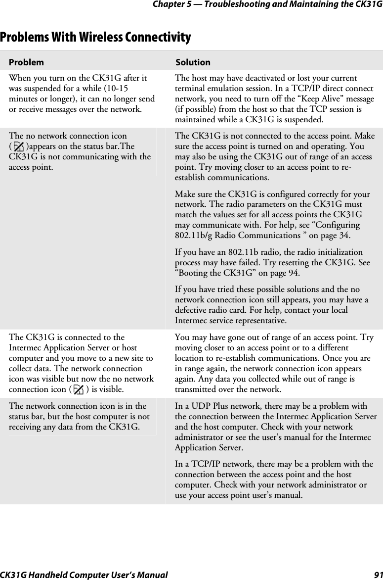 Chapter 5 — Troubleshooting and Maintaining the CK31G CK31G Handheld Computer User’s Manual  91 Problems With Wireless Connectivity Problem  Solution When you turn on the CK31G after it was suspended for a while (10-15 minutes or longer), it can no longer send or receive messages over the network. The host may have deactivated or lost your current terminal emulation session. In a TCP/IP direct connect network, you need to turn off the “Keep Alive” message (if possible) from the host so that the TCP session is maintained while a CK31G is suspended. The no network connection icon  (   )appears on the status bar.The CK31G is not communicating with the access point. The CK31G is not connected to the access point. Make sure the access point is turned on and operating. You may also be using the CK31G out of range of an access point. Try moving closer to an access point to re-establish communications.  Make sure the CK31G is configured correctly for your network. The radio parameters on the CK31G must match the values set for all access points the CK31G may communicate with. For help, see “Configuring 802.11b/g Radio Communications ” on page 34. If you have an 802.11b radio, the radio initialization process may have failed. Try resetting the CK31G. See “Booting the CK31G” on page 94. If you have tried these possible solutions and the no network connection icon still appears, you may have a defective radio card. For help, contact your local Intermec service representative. The CK31G is connected to the Intermec Application Server or host computer and you move to a new site to collect data. The network connection icon was visible but now the no network connection icon (   ) is visible. You may have gone out of range of an access point. Try moving closer to an access point or to a different location to re-establish communications. Once you are in range again, the network connection icon appears again. Any data you collected while out of range is transmitted over the network. The network connection icon is in the status bar, but the host computer is not receiving any data from the CK31G.  In a UDP Plus network, there may be a problem with the connection between the Intermec Application Server and the host computer. Check with your network administrator or see the user’s manual for the Intermec Application Server.  In a TCP/IP network, there may be a problem with the connection between the access point and the host computer. Check with your network administrator or use your access point user’s manual.   