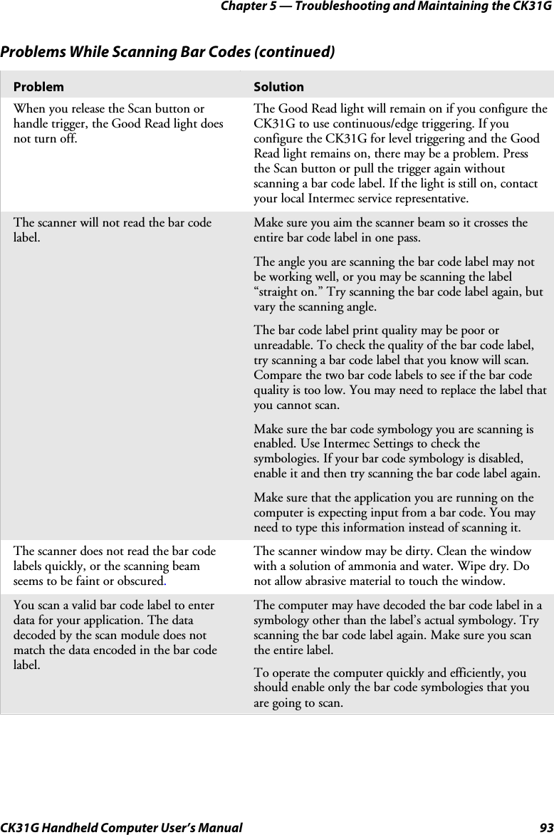 Chapter 5 — Troubleshooting and Maintaining the CK31G CK31G Handheld Computer User’s Manual  93 Problems While Scanning Bar Codes (continued) Problem  Solution When you release the Scan button or handle trigger, the Good Read light does not turn off. The Good Read light will remain on if you configure the CK31G to use continuous/edge triggering. If you configure the CK31G for level triggering and the Good Read light remains on, there may be a problem. Press the Scan button or pull the trigger again without scanning a bar code label. If the light is still on, contact your local Intermec service representative. The scanner will not read the bar code label.  Make sure you aim the scanner beam so it crosses the entire bar code label in one pass. The angle you are scanning the bar code label may not be working well, or you may be scanning the label “straight on.” Try scanning the bar code label again, but vary the scanning angle. The bar code label print quality may be poor or unreadable. To check the quality of the bar code label, try scanning a bar code label that you know will scan. Compare the two bar code labels to see if the bar code quality is too low. You may need to replace the label that you cannot scan. Make sure the bar code symbology you are scanning is enabled. Use Intermec Settings to check the symbologies. If your bar code symbology is disabled, enable it and then try scanning the bar code label again. Make sure that the application you are running on the computer is expecting input from a bar code. You may need to type this information instead of scanning it. The scanner does not read the bar code labels quickly, or the scanning beam seems to be faint or obscured. The scanner window may be dirty. Clean the window with a solution of ammonia and water. Wipe dry. Do not allow abrasive material to touch the window. You scan a valid bar code label to enter data for your application. The data decoded by the scan module does not match the data encoded in the bar code label.  The computer may have decoded the bar code label in a symbology other than the label’s actual symbology. Try scanning the bar code label again. Make sure you scan the entire label. To operate the computer quickly and efficiently, you should enable only the bar code symbologies that you are going to scan.  