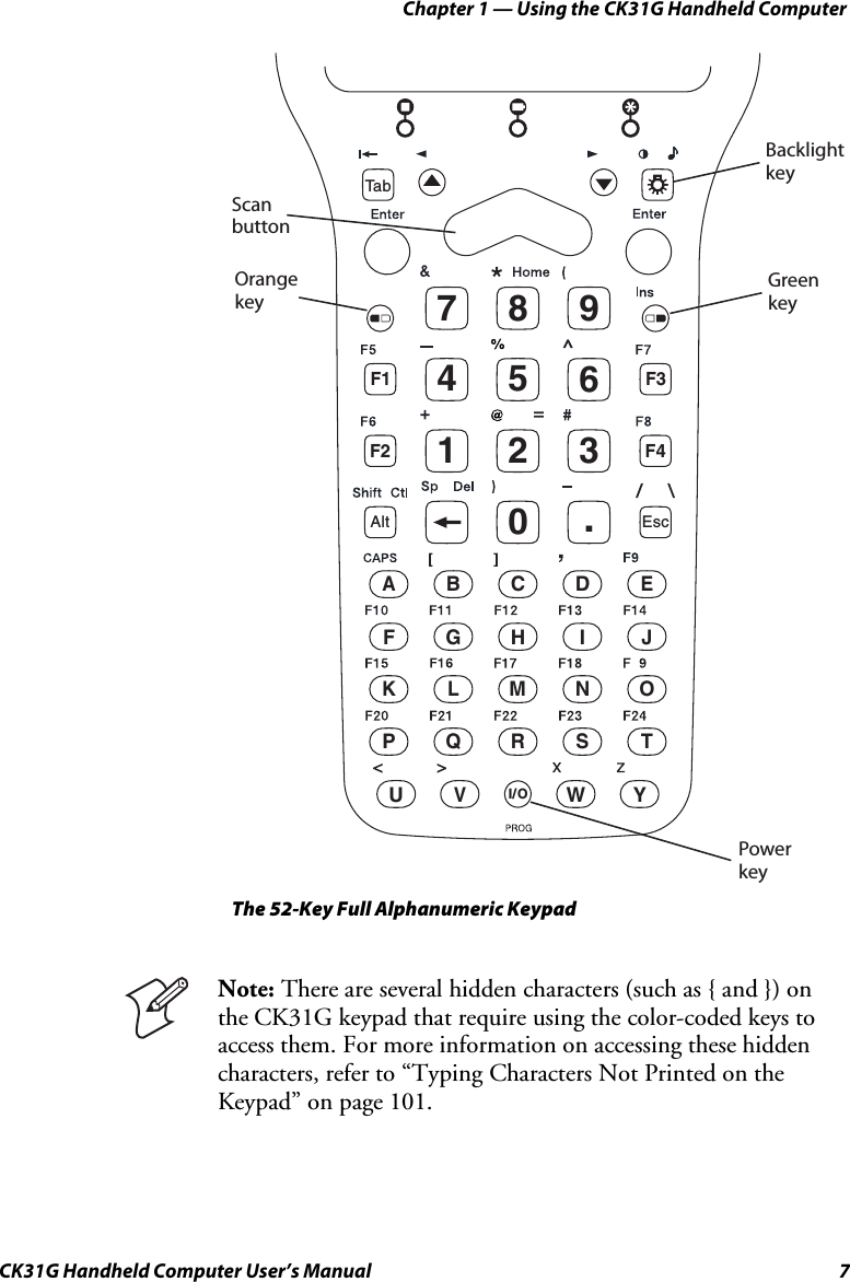 Chapter 1 — Using the CK31G Handheld Computer CK31G Handheld Computer User’s Manual  7 789120.3456F1F2F3F4ABCDEFGHIJKLMNOPQRSTUVWYEscI/OAltTa bScanbuttonOrangekeyGreenkeyBacklightkeyPowerkey   The 52-Key Full Alphanumeric Keypad  Note: There are several hidden characters (such as { and }) on the CK31G keypad that require using the color-coded keys to access them. For more information on accessing these hidden characters, refer to “Typing Characters Not Printed on the Keypad” on page 101. 