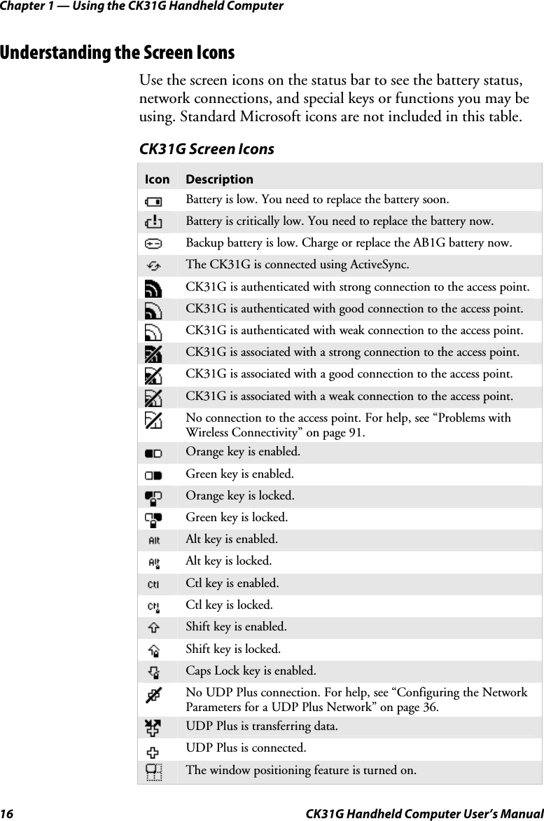 Chapter 1 — Using the CK31G Handheld Computer 16  CK31G Handheld Computer User’s Manual Understanding the Screen Icons Use the screen icons on the status bar to see the battery status, network connections, and special keys or functions you may be using. Standard Microsoft icons are not included in this table. CK31G Screen Icons Icon  Description  Battery is low. You need to replace the battery soon.  Battery is critically low. You need to replace the battery now.   Backup battery is low. Charge or replace the AB1G battery now.  The CK31G is connected using ActiveSync.  CK31G is authenticated with strong connection to the access point.  CK31G is authenticated with good connection to the access point.  CK31G is authenticated with weak connection to the access point.  CK31G is associated with a strong connection to the access point.  CK31G is associated with a good connection to the access point.  CK31G is associated with a weak connection to the access point.  No connection to the access point. For help, see “Problems with Wireless Connectivity” on page 91.  Orange key is enabled.  Green key is enabled.  Orange key is locked.  Green key is locked.  Alt key is enabled.  Alt key is locked.    Ctl key is enabled.  Ctl key is locked.  Shift key is enabled.  Shift key is locked.  Caps Lock key is enabled.  No UDP Plus connection. For help, see “Configuring the Network Parameters for a UDP Plus Network” on page 36.  UDP Plus is transferring data.  UDP Plus is connected.  The window positioning feature is turned on. 