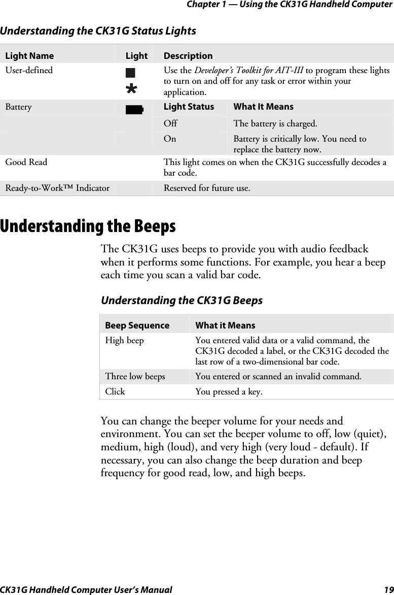 Chapter 1 — Using the CK31G Handheld Computer CK31G Handheld Computer User’s Manual  19 Understanding the CK31G Status Lights Light Name  Light  Description User-defined    Use the Developer’s Toolkit for AIT-III to program these lights to turn on and off for any task or error within your application.   Light Status  What It Means Battery  Off  The battery is charged.     On  Battery is critically low. You need to replace the battery now. Good Read     This light comes on when the CK31G successfully decodes a bar code. Ready-to-Work™ Indicator   Reserved for future use.  Understanding the Beeps The CK31G uses beeps to provide you with audio feedback when it performs some functions. For example, you hear a beep each time you scan a valid bar code. Understanding the CK31G Beeps Beep Sequence  What it Means High beep  You entered valid data or a valid command, the CK31G decoded a label, or the CK31G decoded the last row of a two-dimensional bar code. Three low beeps  You entered or scanned an invalid command. Click  You pressed a key.   You can change the beeper volume for your needs and environment. You can set the beeper volume to off, low (quiet), medium, high (loud), and very high (very loud - default). If necessary, you can also change the beep duration and beep frequency for good read, low, and high beeps. 