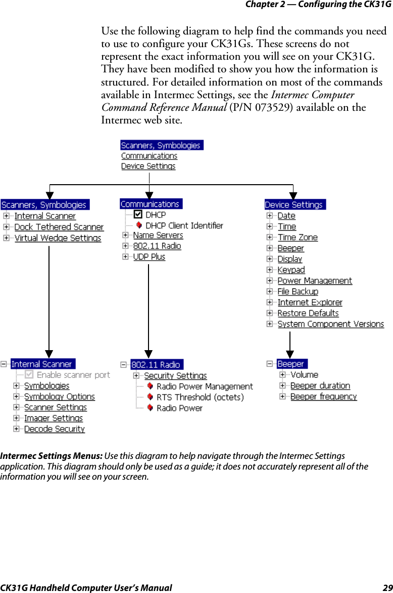Chapter 2 — Configuring the CK31G CK31G Handheld Computer User’s Manual  29 Use the following diagram to help find the commands you need to use to configure your CK31Gs. These screens do not represent the exact information you will see on your CK31G. They have been modified to show you how the information is structured. For detailed information on most of the commands available in Intermec Settings, see the Intermec Computer Command Reference Manual (P/N 073529) available on the Intermec web site. Intermec Settings Menus: Use this diagram to help navigate through the Intermec Settings application. This diagram should only be used as a guide; it does not accurately represent all of the information you will see on your screen.                  