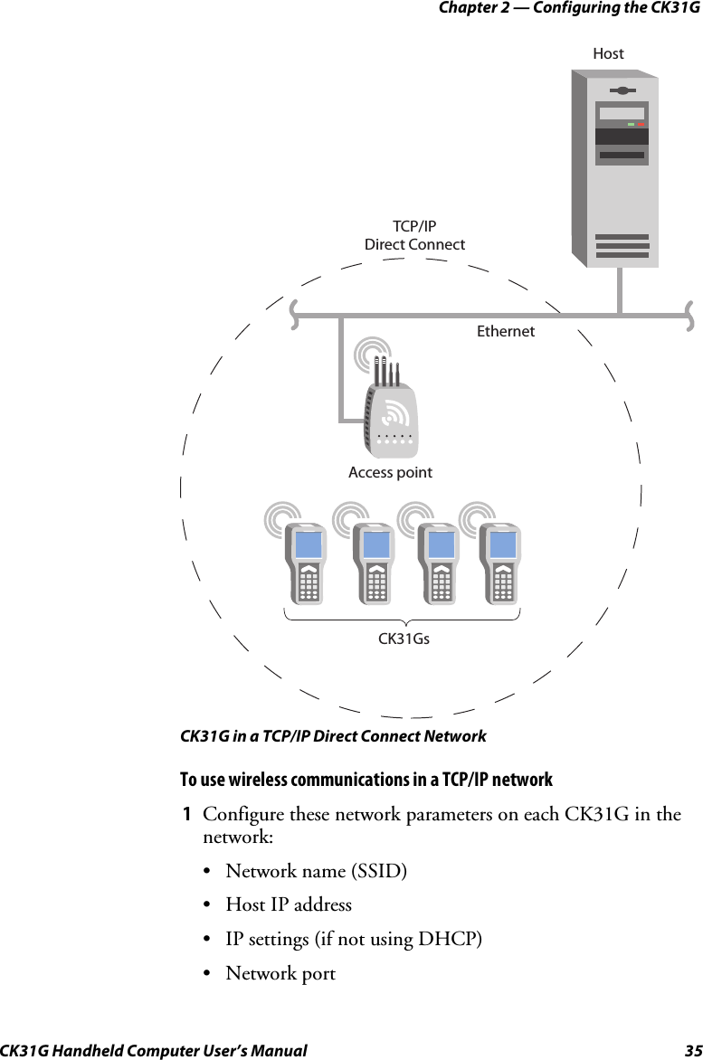 Chapter 2 — Configuring the CK31G CK31G Handheld Computer User’s Manual  35 EthernetTCP/IPDirect ConnectCK31Gs Access pointHost CK31G in a TCP/IP Direct Connect Network To use wireless communications in a TCP/IP network 1  Configure these network parameters on each CK31G in the network: •  Network name (SSID) •  Host IP address •  IP settings (if not using DHCP) • Network port 