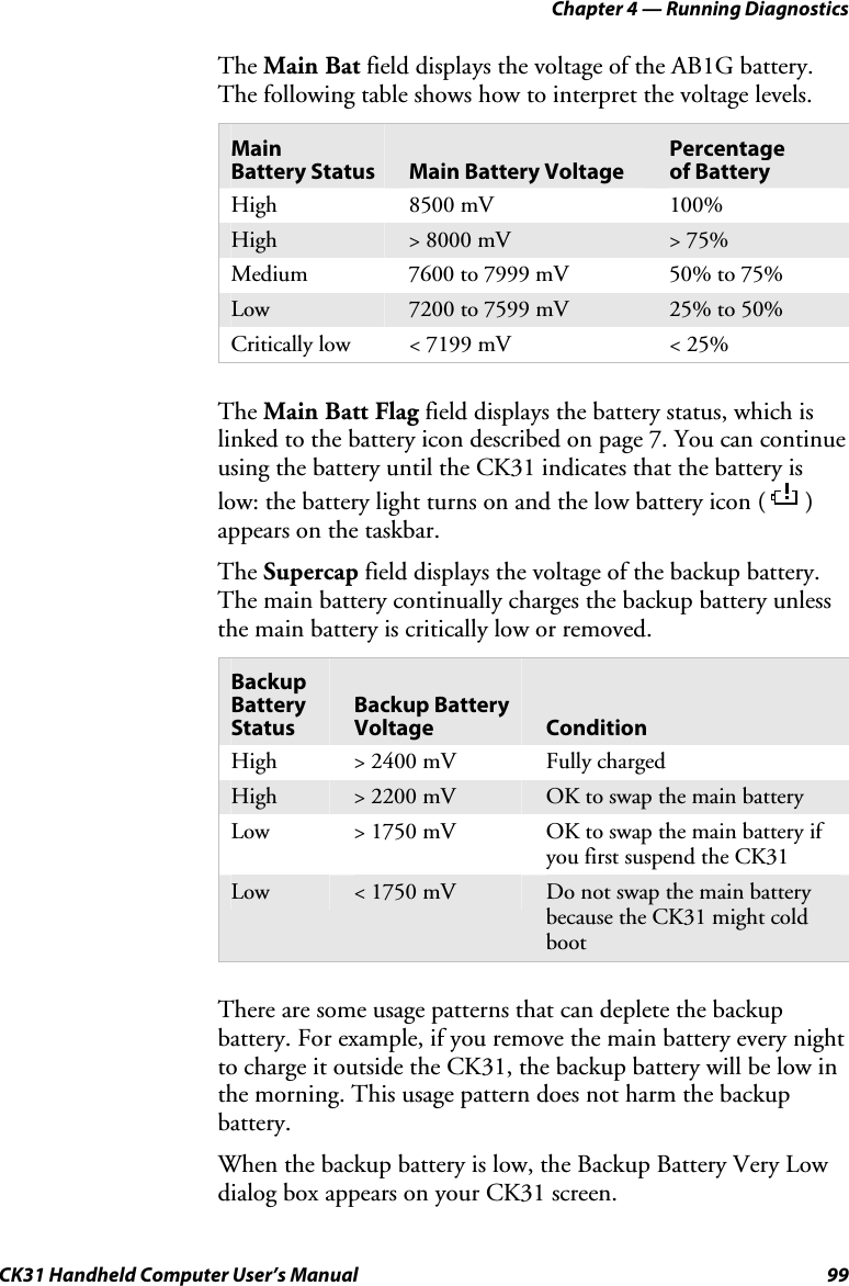 Chapter 4 — Running Diagnostics CK31 Handheld Computer User’s Manual  99 The Main Bat field displays the voltage of the AB1G battery. The following table shows how to interpret the voltage levels.  Main Battery Status  Main Battery Voltage Percentage  of Battery High 8500 mV  100% High  &gt; 8000 mV  &gt; 75% Medium  7600 to 7999 mV  50% to 75% Low  7200 to 7599 mV  25% to 50% Critically low  &lt; 7199 mV  &lt; 25%     The Main Batt Flag field displays the battery status, which is linked to the battery icon described on page 7. You can continue using the battery until the CK31 indicates that the battery is low: the battery light turns on and the low battery icon (   ) appears on the taskbar.  The Supercap field displays the voltage of the backup battery. The main battery continually charges the backup battery unless the main battery is critically low or removed.  Backup Battery Status  Backup Battery Voltage   Condition High  &gt; 2400 mV  Fully charged High  &gt; 2200 mV  OK to swap the main battery Low &gt; 1750 mV  OK to swap the main battery if you first suspend the CK31 Low  &lt; 1750 mV  Do not swap the main battery because the CK31 might cold boot      There are some usage patterns that can deplete the backup battery. For example, if you remove the main battery every night to charge it outside the CK31, the backup battery will be low in the morning. This usage pattern does not harm the backup battery. When the backup battery is low, the Backup Battery Very Low dialog box appears on your CK31 screen.  