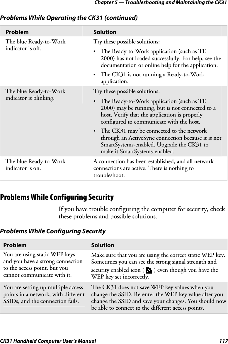 Chapter 5 — Troubleshooting and Maintaining the CK31 CK31 Handheld Computer User’s Manual  117 Problems While Operating the CK31 (continued) Problem  Solution The blue Ready-to-Work indicator is off.  Try these possible solutions: • The Ready-to-Work application (such as TE 2000) has not loaded successfully. For help, see the documentation or online help for the application. • The CK31 is not running a Ready-to-Work application. The blue Ready-to-Work indicator is blinking.  Try these possible solutions: • The Ready-to-Work application (such as TE 2000) may be running, but is not connected to a host. Verify that the application is properly configured to communicate with the host. • The CK31 may be connected to the network through an ActiveSync connection because it is not SmartSystems-enabled. Upgrade the CK31 to make it SmartSystems-enabled. The blue Ready-to-Work indicator is on.  A connection has been established, and all network connections are active. There is nothing to troubleshoot.    Problems While Configuring Security If you have trouble configuring the computer for security, check these problems and possible solutions.  Problems While Configuring Security Problem   Solution You are using static WEP keys and you have a strong connection to the access point, but you cannot communicate with it. Make sure that you are using the correct static WEP key. Sometimes you can see the strong signal strength and security enabled icon (   ) even though you have the WEP key set incorrectly. You are setting up multiple access points in a network, with different SSIDs, and the connection fails. The CK31 does not save WEP key values when you change the SSID. Re-enter the WEP key value after you change the SSID and save your changes. You should now be able to connect to the different access points. 