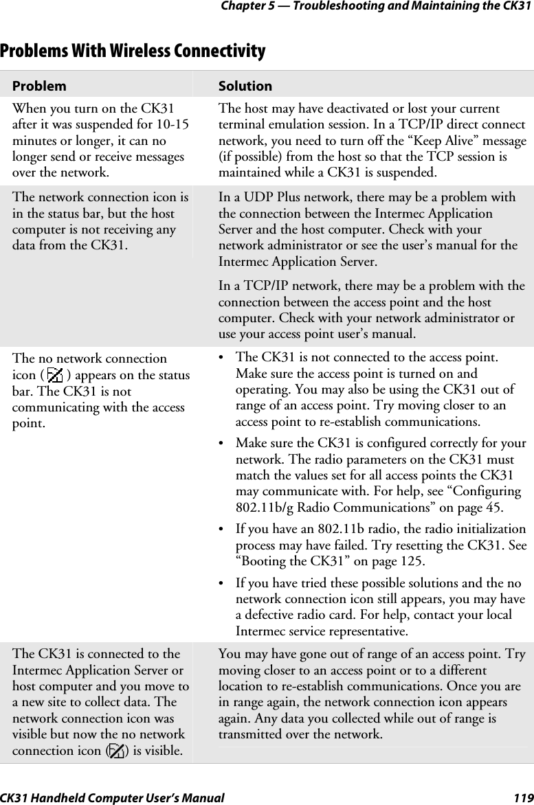 Chapter 5 — Troubleshooting and Maintaining the CK31 CK31 Handheld Computer User’s Manual  119 Problems With Wireless Connectivity Problem  Solution When you turn on the CK31 after it was suspended for 10-15 minutes or longer, it can no longer send or receive messages over the network. The host may have deactivated or lost your current terminal emulation session. In a TCP/IP direct connect network, you need to turn off the “Keep Alive” message (if possible) from the host so that the TCP session is maintained while a CK31 is suspended. The network connection icon is in the status bar, but the host computer is not receiving any data from the CK31.  In a UDP Plus network, there may be a problem with the connection between the Intermec Application Server and the host computer. Check with your network administrator or see the user’s manual for the Intermec Application Server.  In a TCP/IP network, there may be a problem with the connection between the access point and the host computer. Check with your network administrator or use your access point user’s manual. The no network connection icon (   ) appears on the status bar. The CK31 is not communicating with the access point. • The CK31 is not connected to the access point. Make sure the access point is turned on and operating. You may also be using the CK31 out of range of an access point. Try moving closer to an access point to re-establish communications.  • Make sure the CK31 is configured correctly for your network. The radio parameters on the CK31 must match the values set for all access points the CK31 may communicate with. For help, see “Configuring 802.11b/g Radio Communications” on page 45.  • If you have an 802.11b radio, the radio initialization process may have failed. Try resetting the CK31. See “Booting the CK31” on page 125.  • If you have tried these possible solutions and the no network connection icon still appears, you may have a defective radio card. For help, contact your local Intermec service representative.  The CK31 is connected to the Intermec Application Server or host computer and you move to a new site to collect data. The network connection icon was visible but now the no network connection icon ( ) is visible. You may have gone out of range of an access point. Try moving closer to an access point or to a different location to re-establish communications. Once you are in range again, the network connection icon appears again. Any data you collected while out of range is transmitted over the network. 