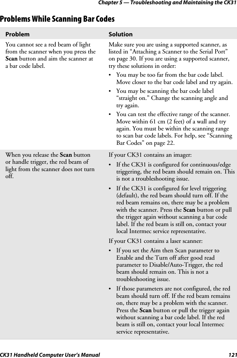 Chapter 5 — Troubleshooting and Maintaining the CK31 CK31 Handheld Computer User’s Manual  121 Problems While Scanning Bar Codes Problem  Solution You cannot see a red beam of light from the scanner when you press the Scan button and aim the scanner at a bar code label. Make sure you are using a supported scanner, as listed in “Attaching a Scanner to the Serial Port” on page 30. If you are using a supported scanner, try these solutions in order: • You may be too far from the bar code label. Move closer to the bar code label and try again. • You may be scanning the bar code label “straight on.” Change the scanning angle and try again.  • You can test the effective range of the scanner. Move within 61 cm (2 feet) of a wall and try again. You must be within the scanning range to scan bar code labels. For help, see “Scanning Bar Codes” on page 22. When you release the Scan button or handle trigger, the red beam of light from the scanner does not turn off. If your CK31 contains an imager: • If the CK31 is configured for continuous/edge triggering, the red beam should remain on. This is not a troubleshooting issue. • If the CK31 is configured for level triggering (default), the red beam should turn off. If the red beam remains on, there may be a problem with the scanner. Press the Scan button or pull the trigger again without scanning a bar code label. If the red beam is still on, contact your local Intermec service representative. If your CK31 contains a laser scanner: • If you set the Aim then Scan parameter to Enable and the Turn off after good read parameter to Disable/Auto-Trigger, the red beam should remain on. This is not a troubleshooting issue. • If those parameters are not configured, the red beam should turn off. If the red beam remains on, there may be a problem with the scanner. Press the Scan button or pull the trigger again without scanning a bar code label. If the red beam is still on, contact your local Intermec service representative. 