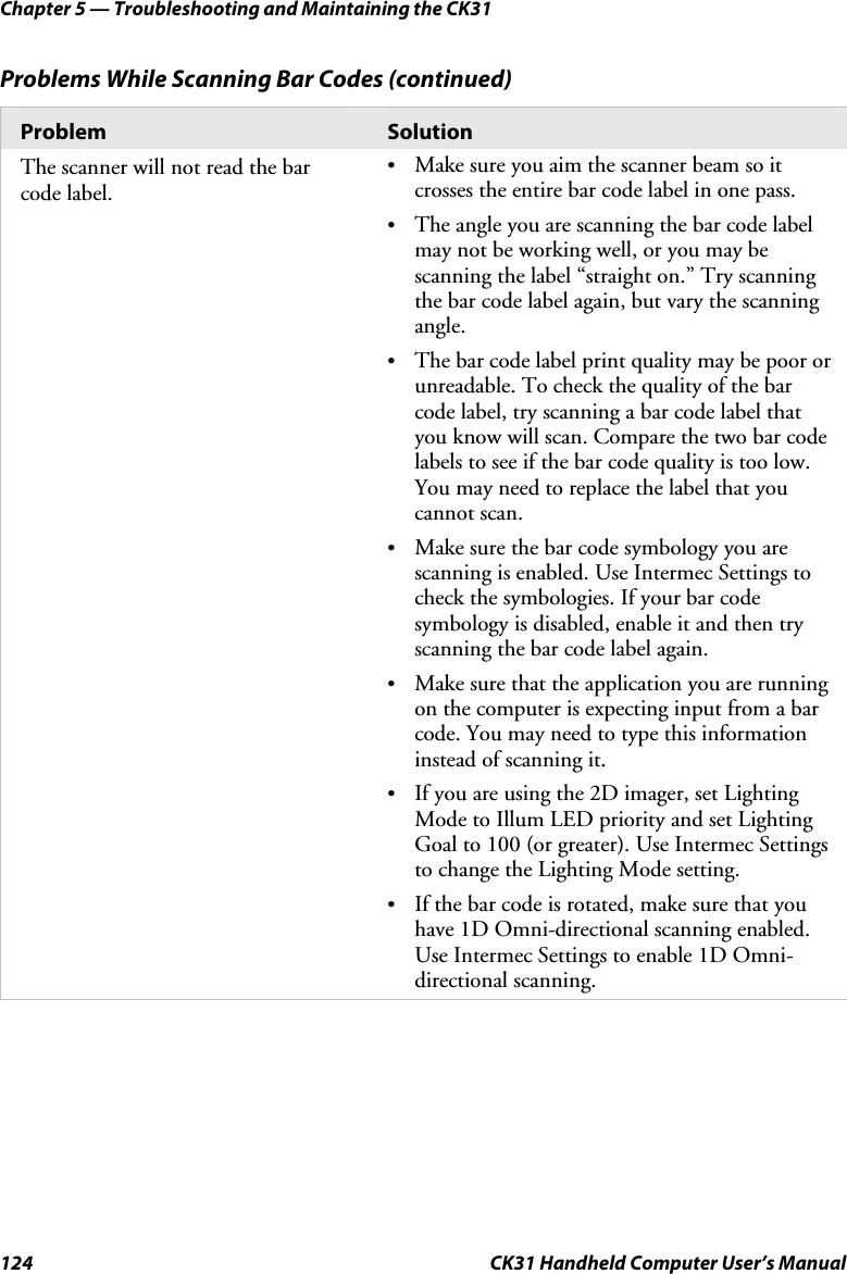 Chapter 5 — Troubleshooting and Maintaining the CK31 124  CK31 Handheld Computer User’s Manual Problems While Scanning Bar Codes (continued) Problem  Solution The scanner will not read the bar code label.  • Make sure you aim the scanner beam so it crosses the entire bar code label in one pass.  • The angle you are scanning the bar code label may not be working well, or you may be scanning the label “straight on.” Try scanning the bar code label again, but vary the scanning angle.  • The bar code label print quality may be poor or unreadable. To check the quality of the bar code label, try scanning a bar code label that you know will scan. Compare the two bar code labels to see if the bar code quality is too low. You may need to replace the label that you cannot scan.  • Make sure the bar code symbology you are scanning is enabled. Use Intermec Settings to check the symbologies. If your bar code symbology is disabled, enable it and then try scanning the bar code label again.  • Make sure that the application you are running on the computer is expecting input from a bar code. You may need to type this information instead of scanning it.  • If you are using the 2D imager, set Lighting Mode to Illum LED priority and set Lighting Goal to 100 (or greater). Use Intermec Settings to change the Lighting Mode setting. • If the bar code is rotated, make sure that you have 1D Omni-directional scanning enabled. Use Intermec Settings to enable 1D Omni-directional scanning.   