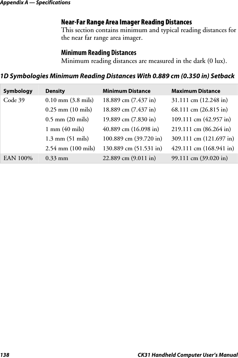 Appendix A — Specifications 138  CK31 Handheld Computer User’s Manual Near-Far Range Area Imager Reading Distances This section contains minimum and typical reading distances for the near far range area imager. Minimum Reading Distances Minimum reading distances are measured in the dark (0 lux).  1D Symbologies Minimum Reading Distances With 0.889 cm (0.350 in) Setback Symbology  Density  Minimum Distance  Maximum Distance Code 39  0.10 mm (3.8 mils)  18.889 cm (7.437 in)  31.111 cm (12.248 in)   0.25 mm (10 mils)  18.889 cm (7.437 in)  68.111 cm (26.815 in)   0.5 mm (20 mils)  19.889 cm (7.830 in)  109.111 cm (42.957 in)  1 mm (40 mils)  40.889 cm (16.098 in)  219.111 cm (86.264 in)  1.3 mm (51 mils)  100.889 cm (39.720 in)  309.111 cm (121.697 in)  2.54 mm (100 mils)  130.889 cm (51.531 in)  429.111 cm (168.941 in) EAN 100%  0.33 mm  22.889 cm (9.011 in)  99.111 cm (39.020 in)       