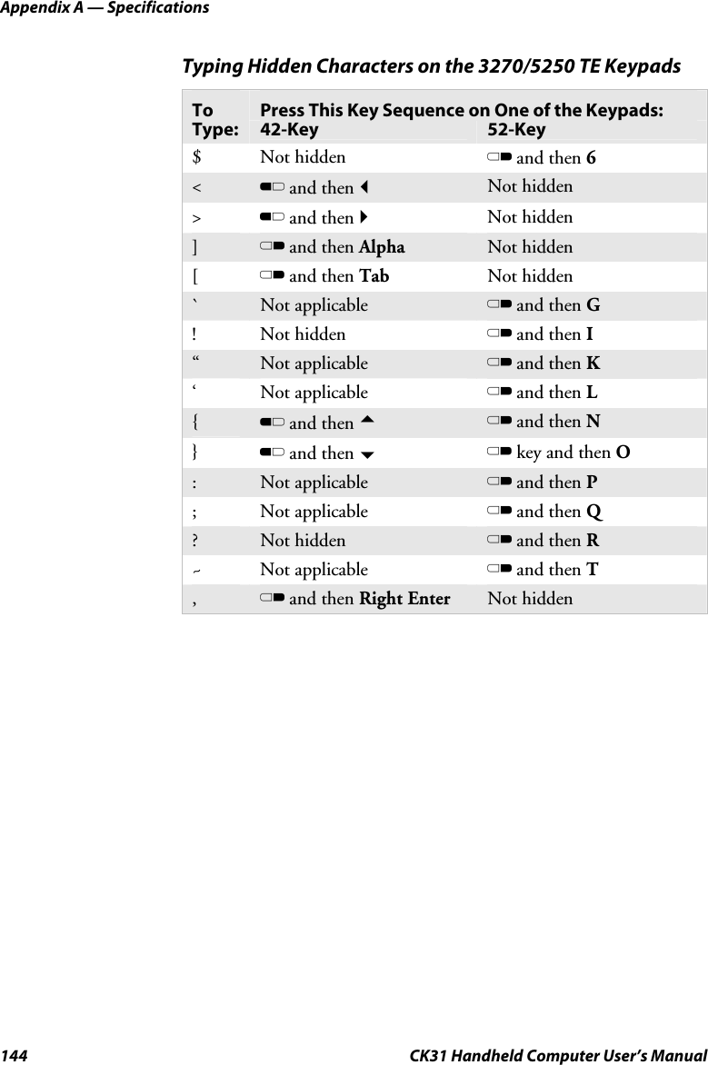 Appendix A — Specifications 144  CK31 Handheld Computer User’s Manual Typing Hidden Characters on the 3270/5250 TE Keypads Press This Key Sequence on One of the Keypads: To Type:  42-Key  52-Key $ Not hidden  C and then 6 &lt;  B and then _ Not hidden &gt;  B and then ` Not hidden ]  C and then Alpha Not hidden [  C and then Tab Not hidden `  Not applicable  C and then G ! Not hidden  C and then I “  Not applicable  C and then K ‘ Not applicable  C and then L {  B and then a C and then N }  B and then b C key and then O :  Not applicable  C and then P ; Not applicable  C and then Q ?  Not hidden  C and then R ~ Not applicable  C and then T ,  C and then Right Enter Not hidden  